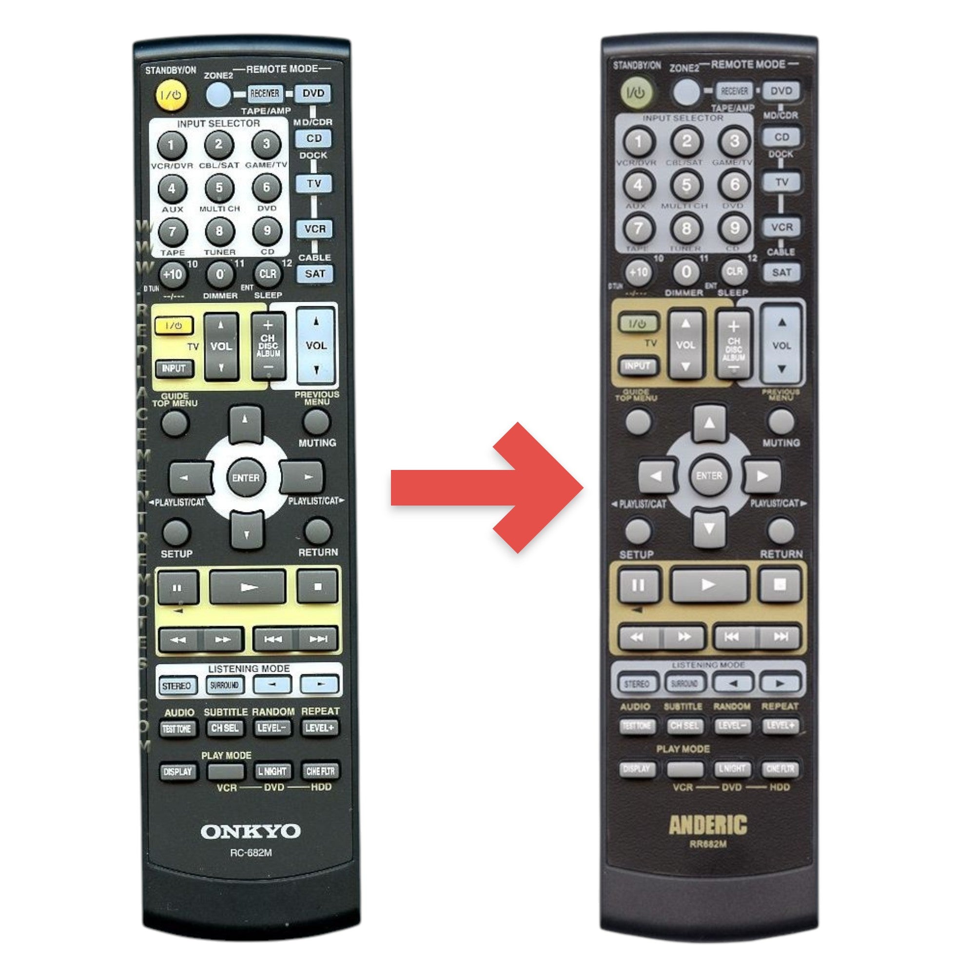 Anderic Substitute for Onkyo RC682M Receiver Remote Control | RC-682M [RR682M]