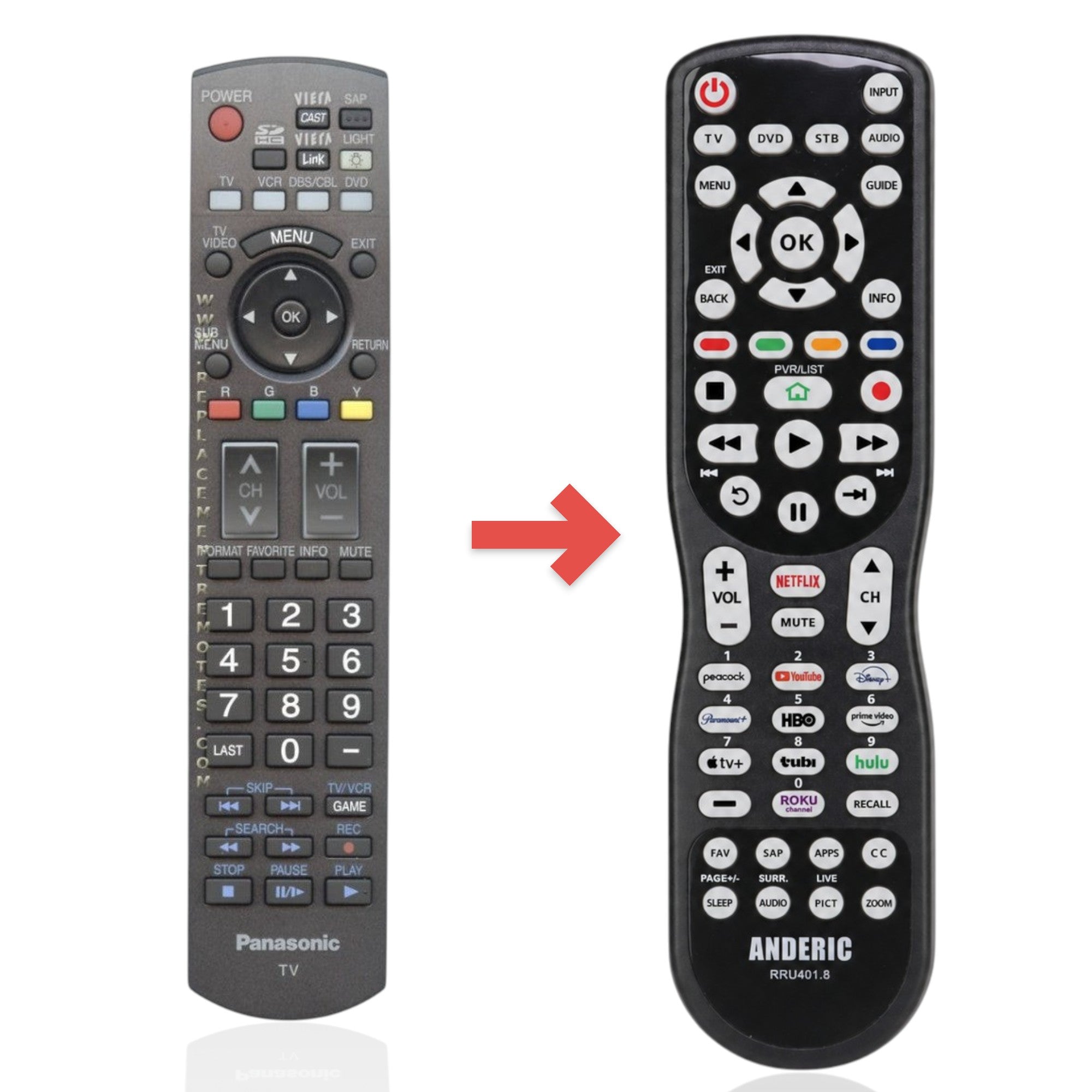 Anderic Substitute for Panasonic N2QAYB000217 TV Remote Control [RRU401-2680]