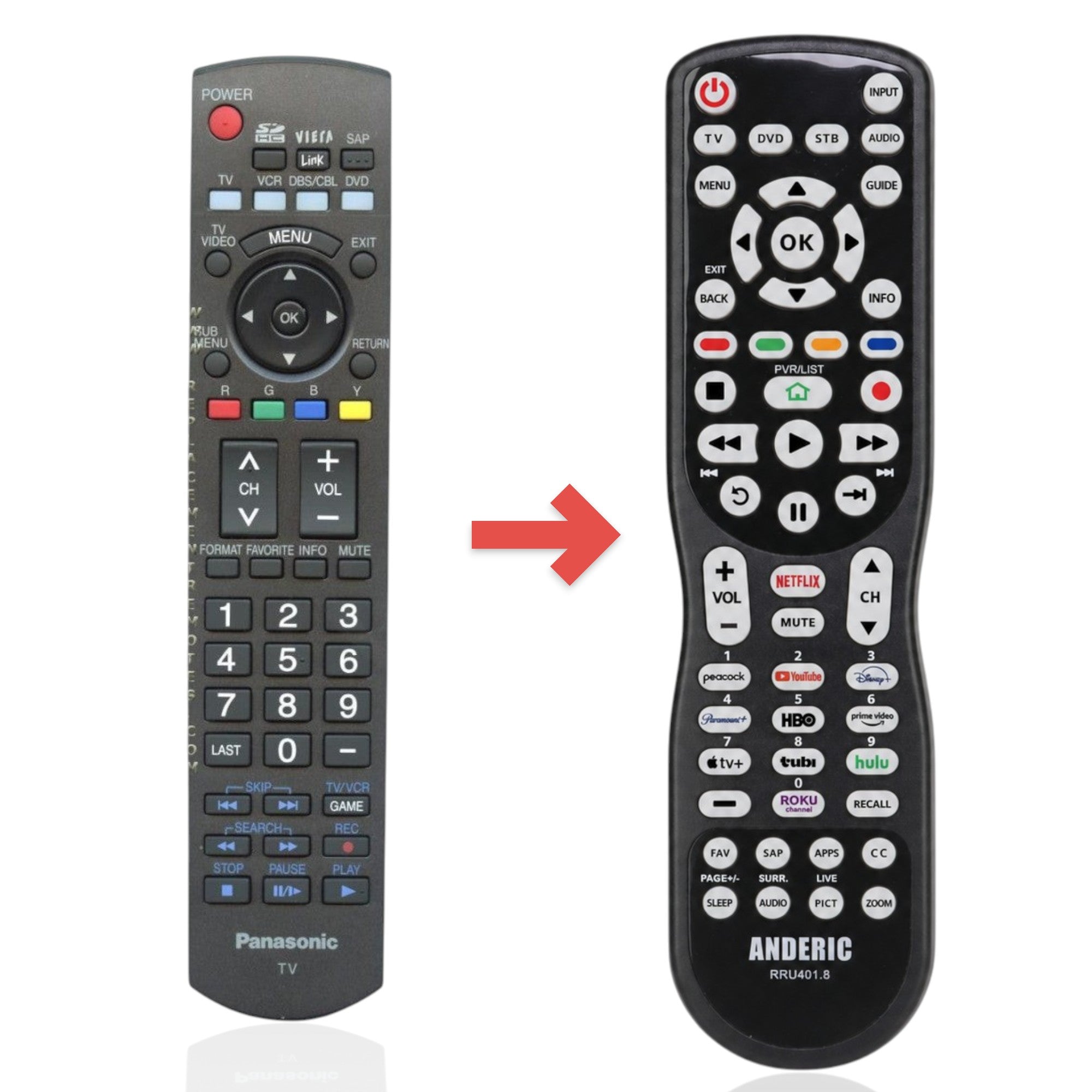 Anderic Substitute for Panasonic N2QAYB000220 TV Remote Control [RRU401-2680]