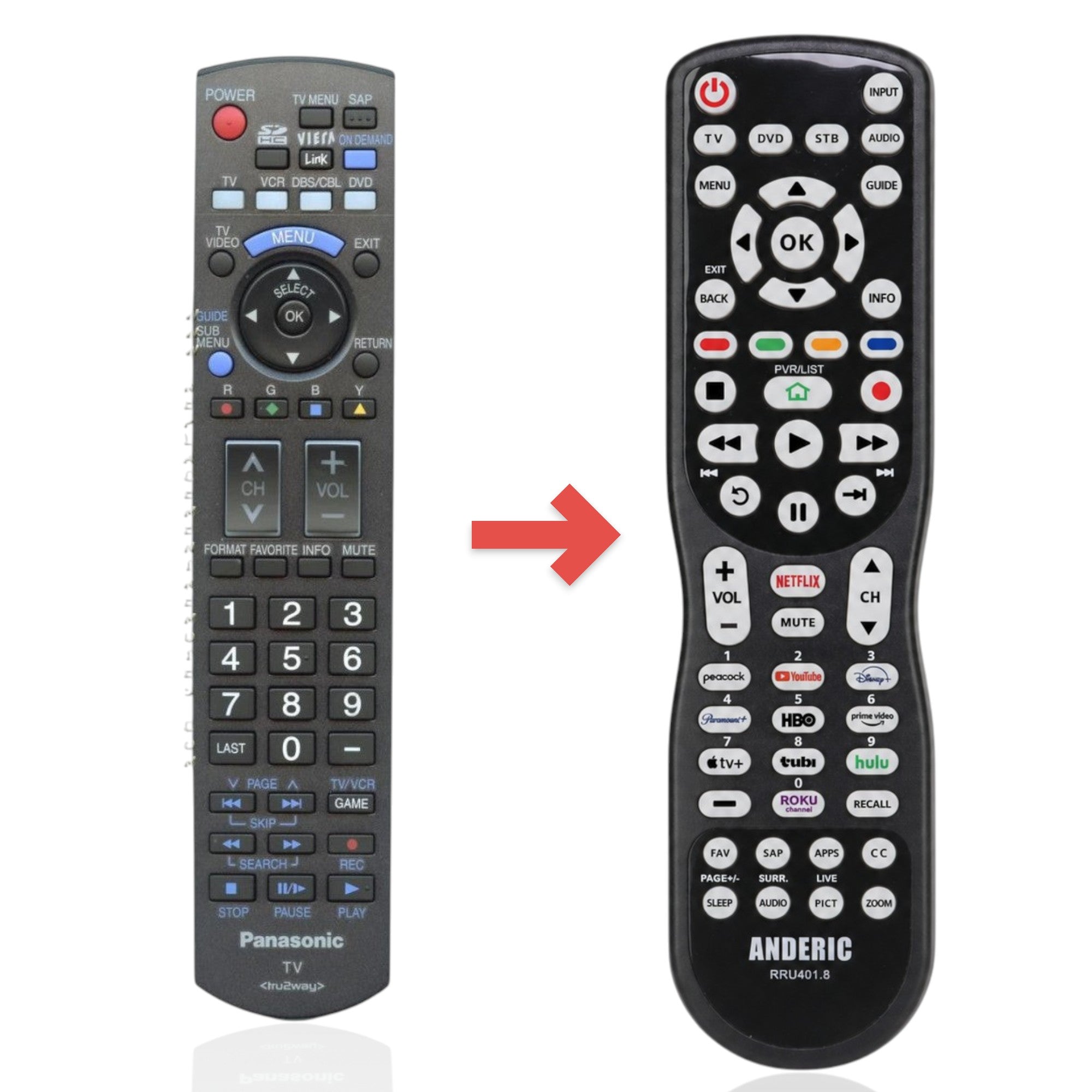 Anderic Substitute for Panasonic N2QAYB000294 TV Remote Control [RRU401-2680]