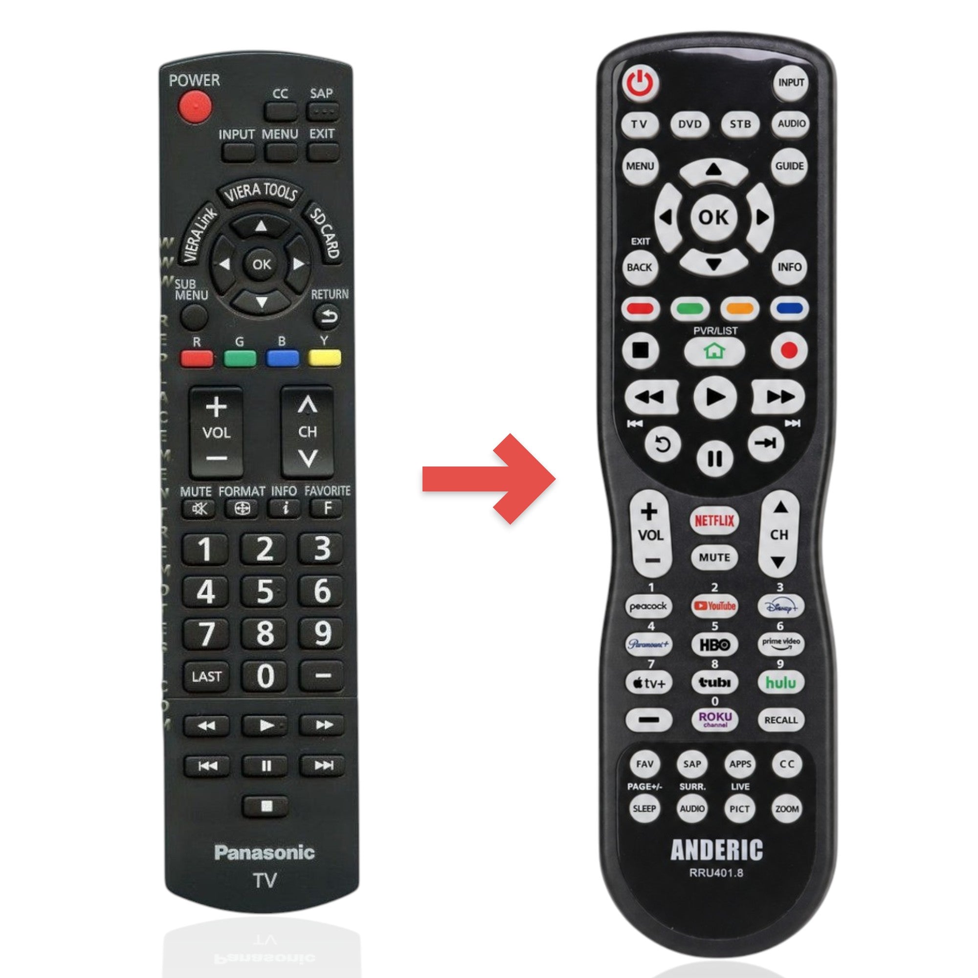Anderic Substitute for Panasonic N2QAYB000321 TV Remote Control [RRU401-2680]