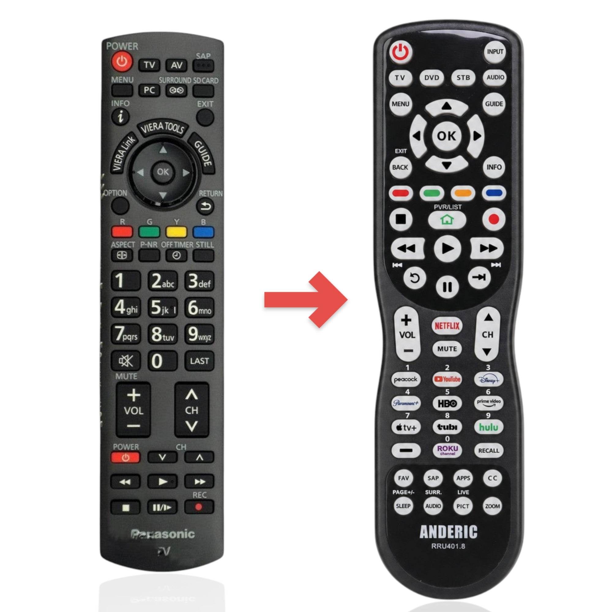 Anderic Substitute for Panasonic N2QAYB000622 TV Remote Control [RRU401-2680]