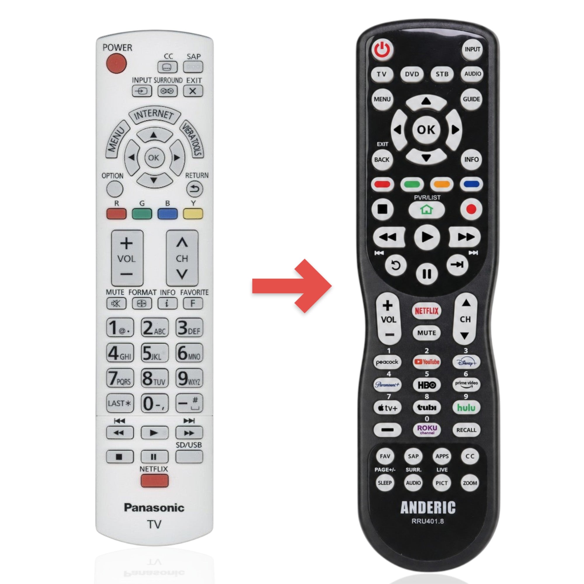Anderic Substitute for Panasonic N2QAYB000797 TV Remote Control [RRU401-2680]
