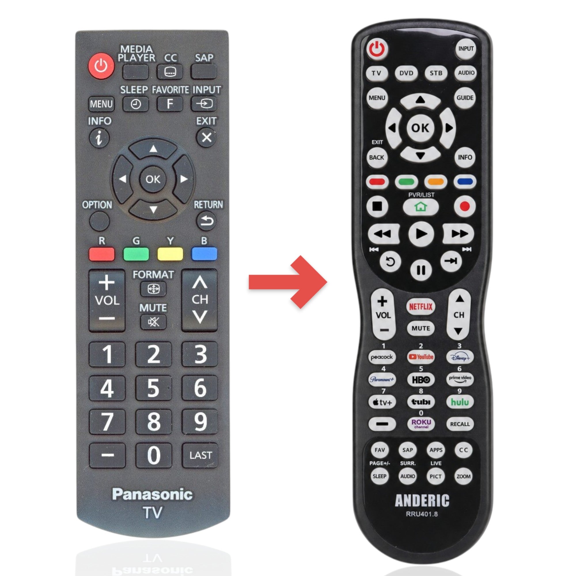 Anderic Substitute for Panasonic N2QAYB000820 TV Remote Control [RRU401-2680]