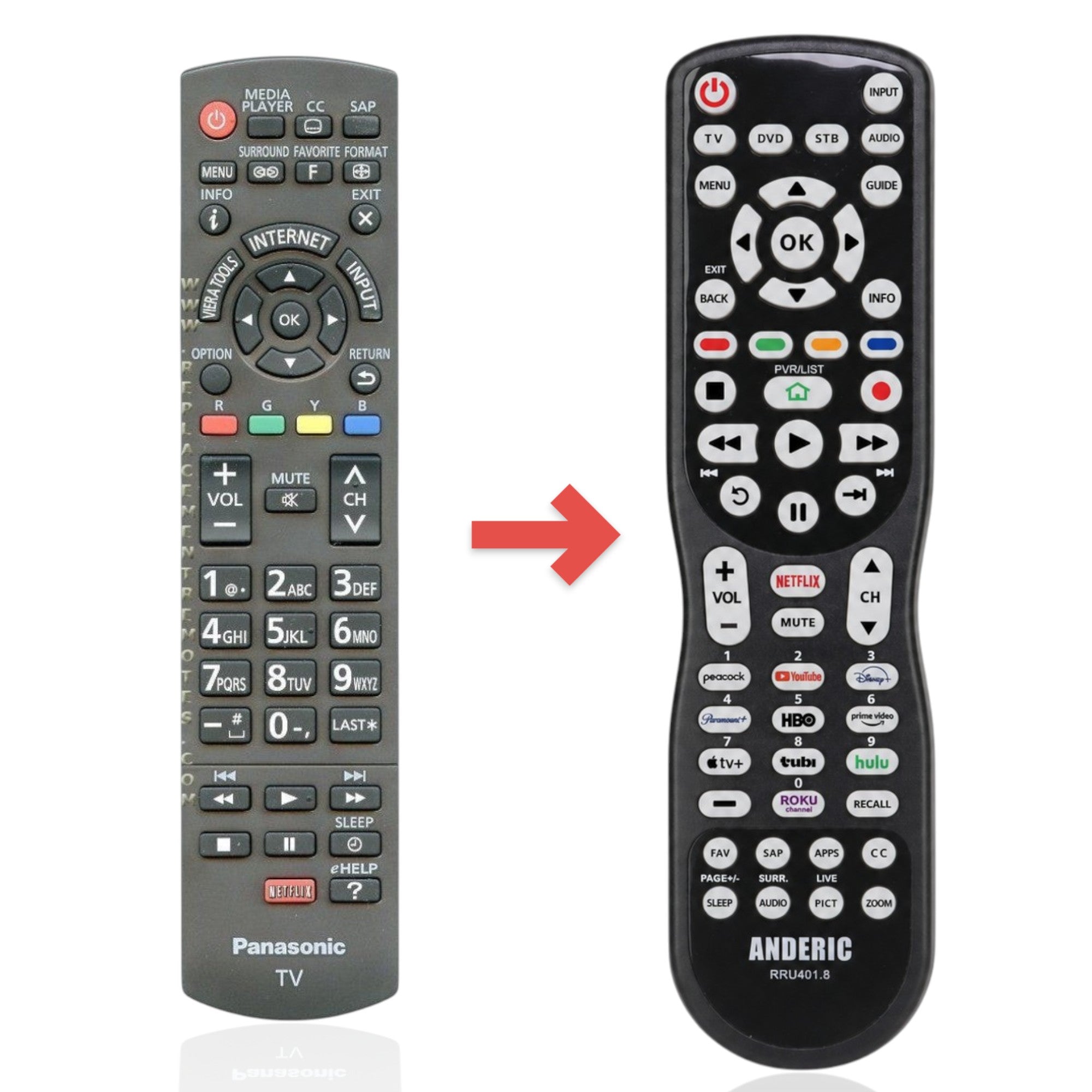 Anderic Substitute for Panasonic N2QAYB000827 TV Remote Control [RRU401-2680]