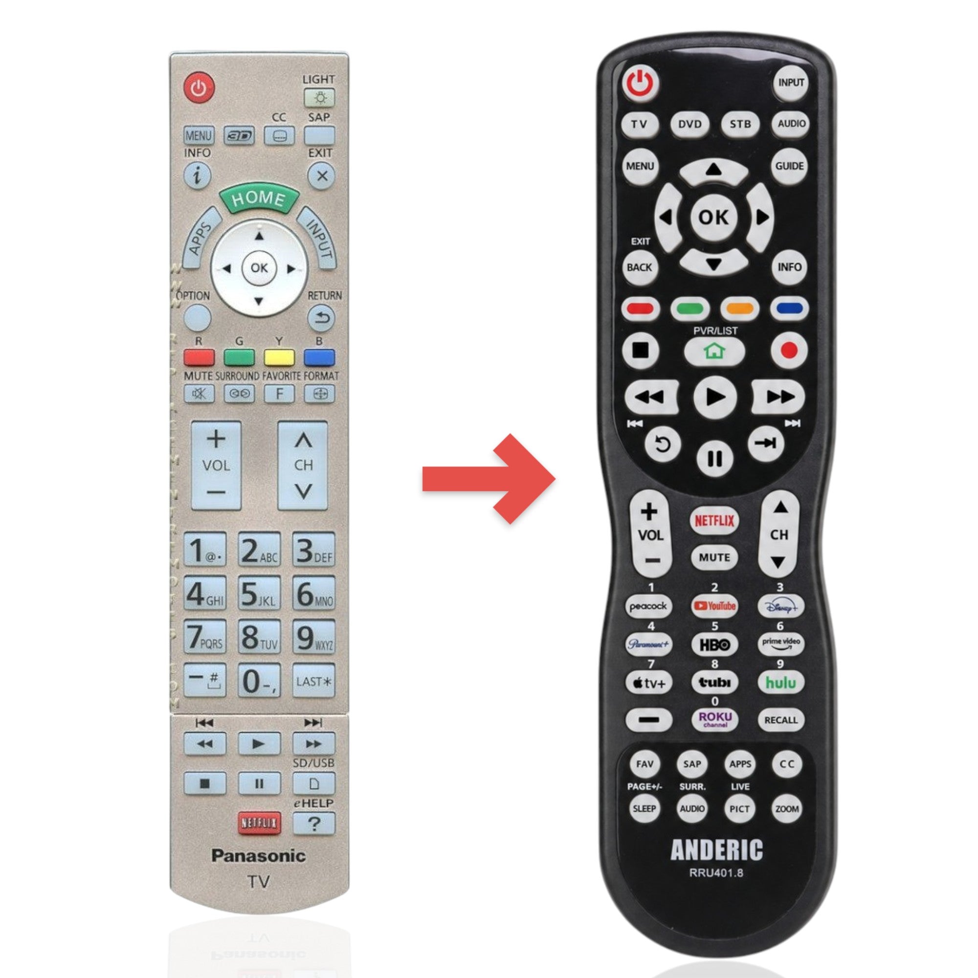 Anderic Substitute for Panasonic N2QAYB000865 TV Remote Control [RRU401-2680]