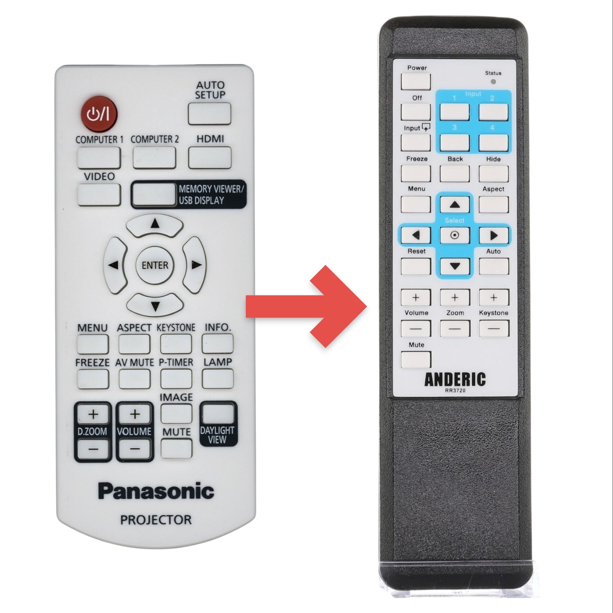 Anderic Substitute for Panasonic N2QAYA000110 Projector Remote Control [RR3720]