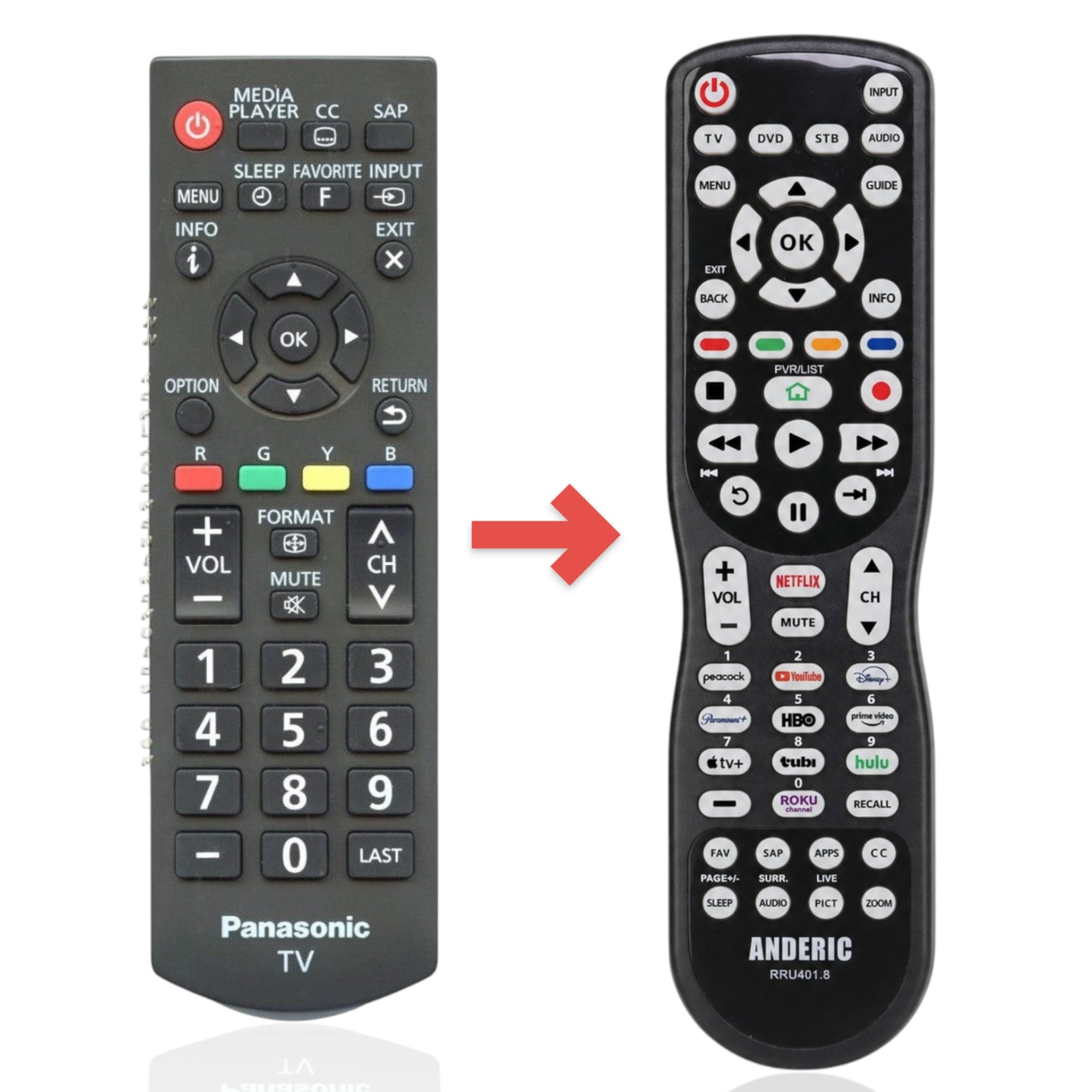 Anderic Substitute for Panasonic TZZ00000845A TV Remote Control [RRU401-2680]