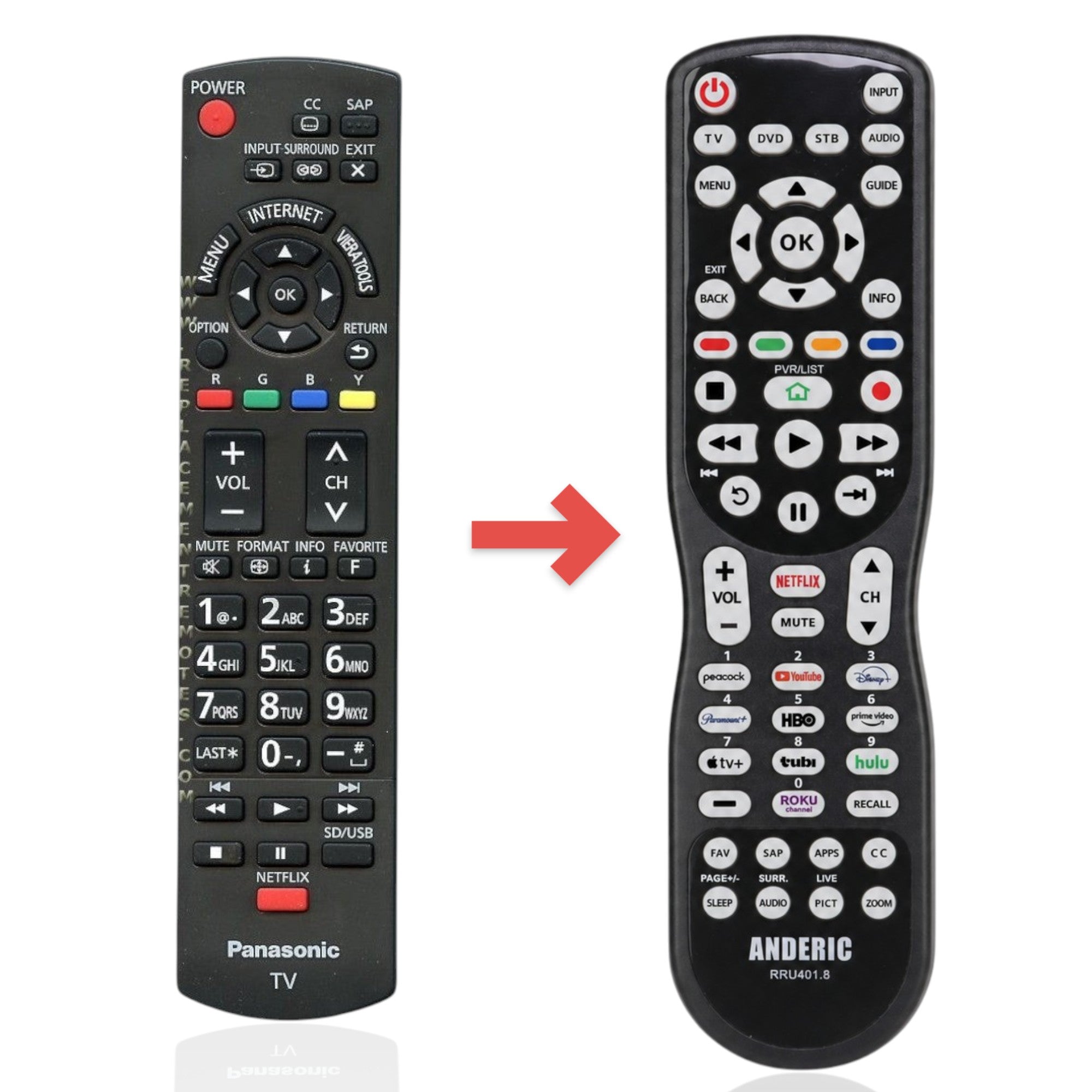 Anderic Substitute for Panasonic N2QAYB000779S TV Remote Control [RRU401-2680]