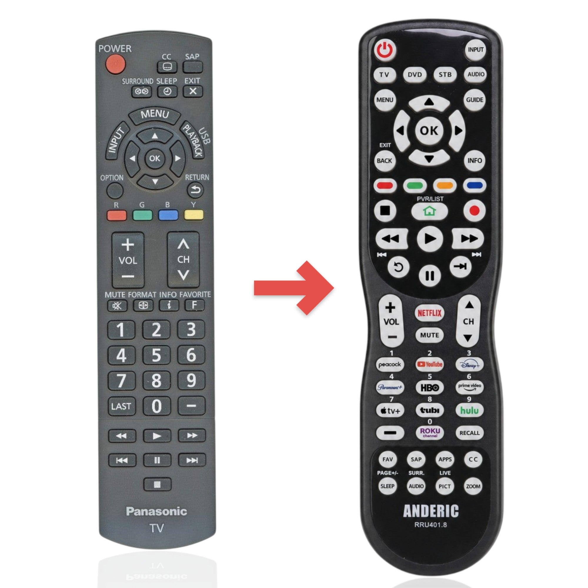 Anderic Substitute for Panasonic N2QAYB000806 TV Remote Control [RRU401-2680]