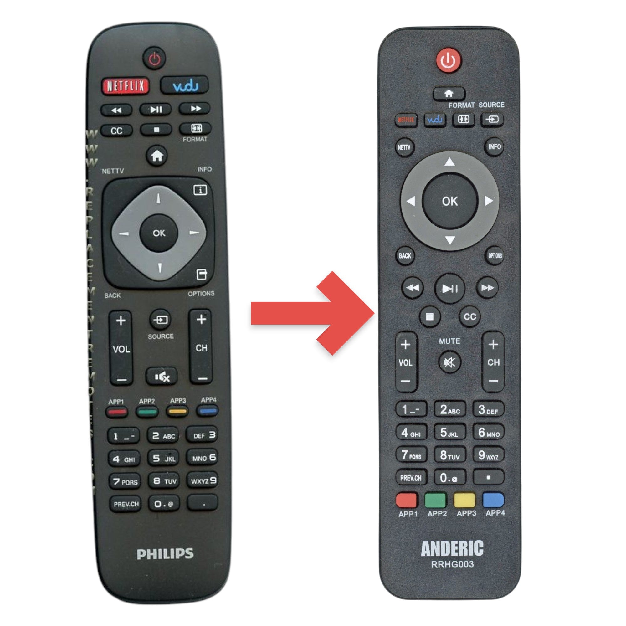 Anderic Substitute for Philips URMT39JHG002 TV Remote Control [RRHG003]