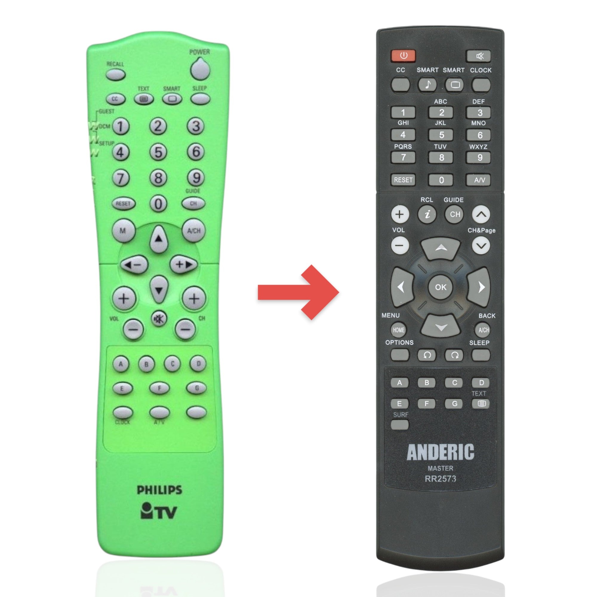 Anderic Substitute for Philips RC2573GR TV Remote Control [RR2573]