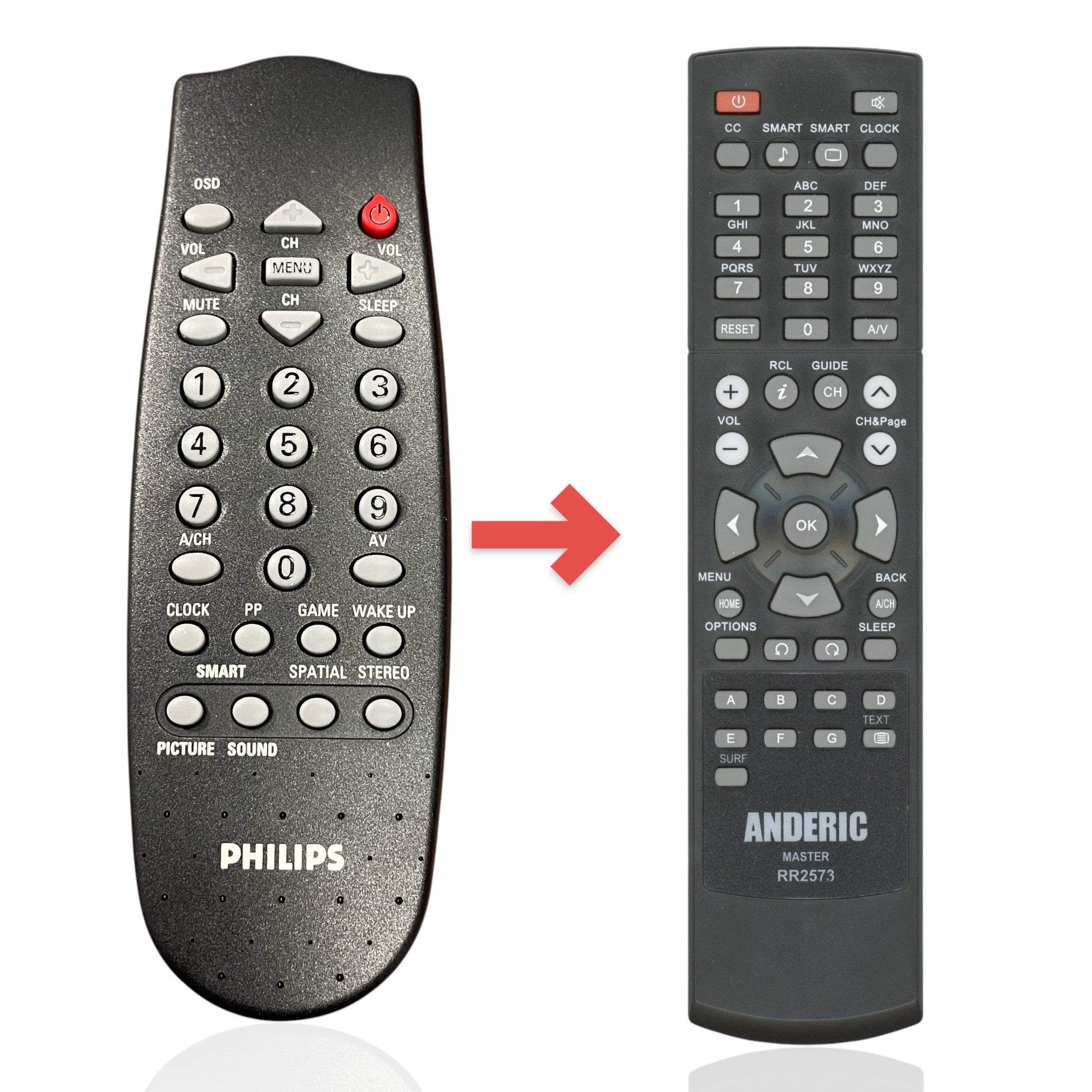 Anderic Substitute for Philips RC0766/01 TV Remote Control - 313914855312 [RR2573]