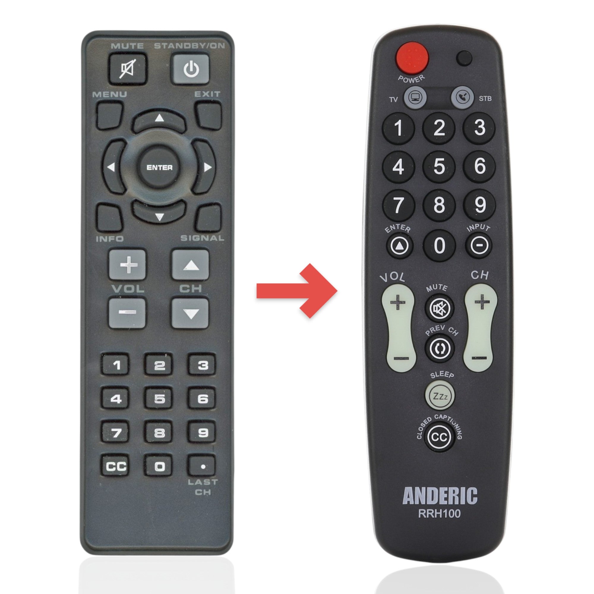 Anderic Substitute for RCA STB7766C REMOTE Digital TV Tuner Converter Remote Control [RRH100]