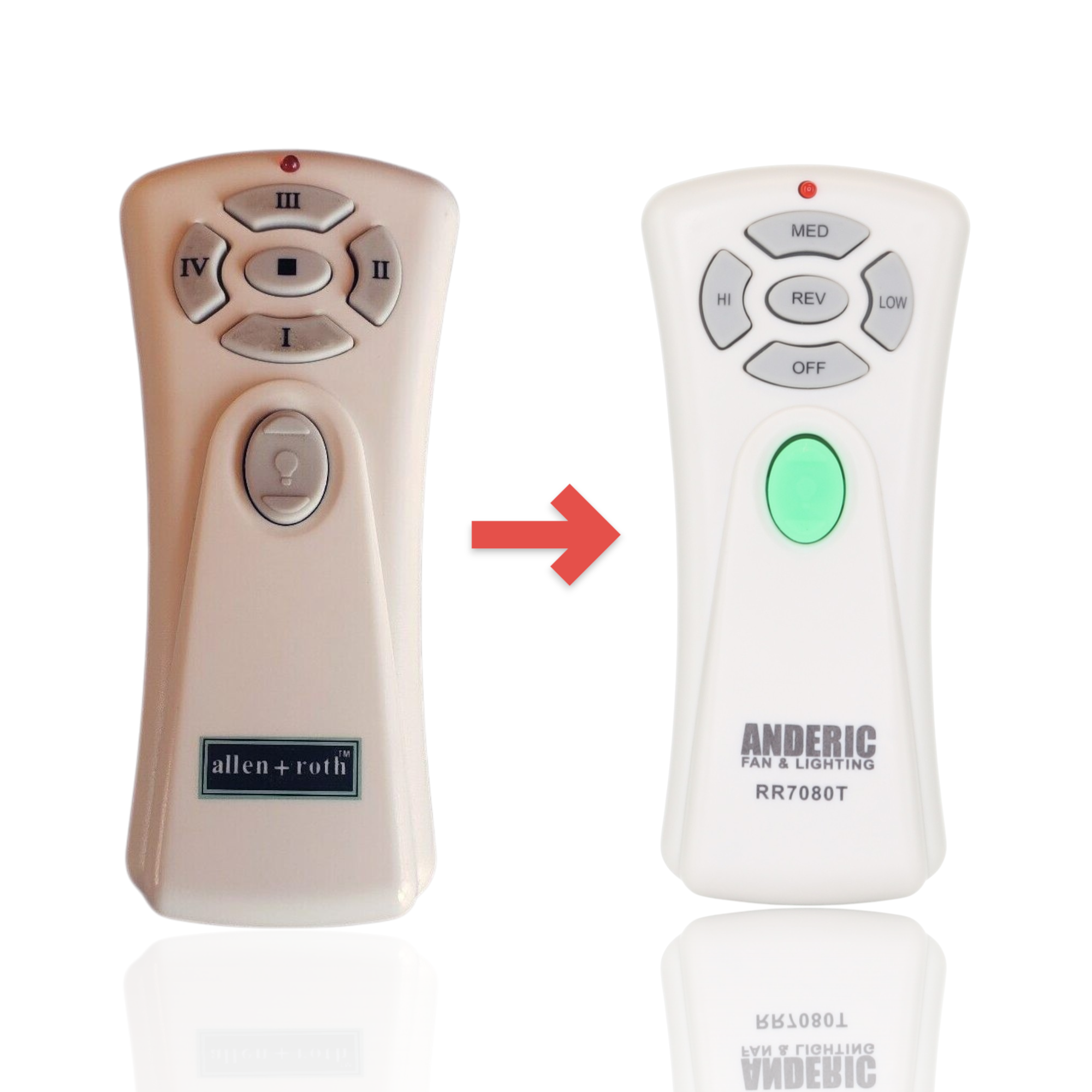 Anderic Substitute for allen + roth UC7080T1 Ceiling Fan Remote Control [RR7080T]