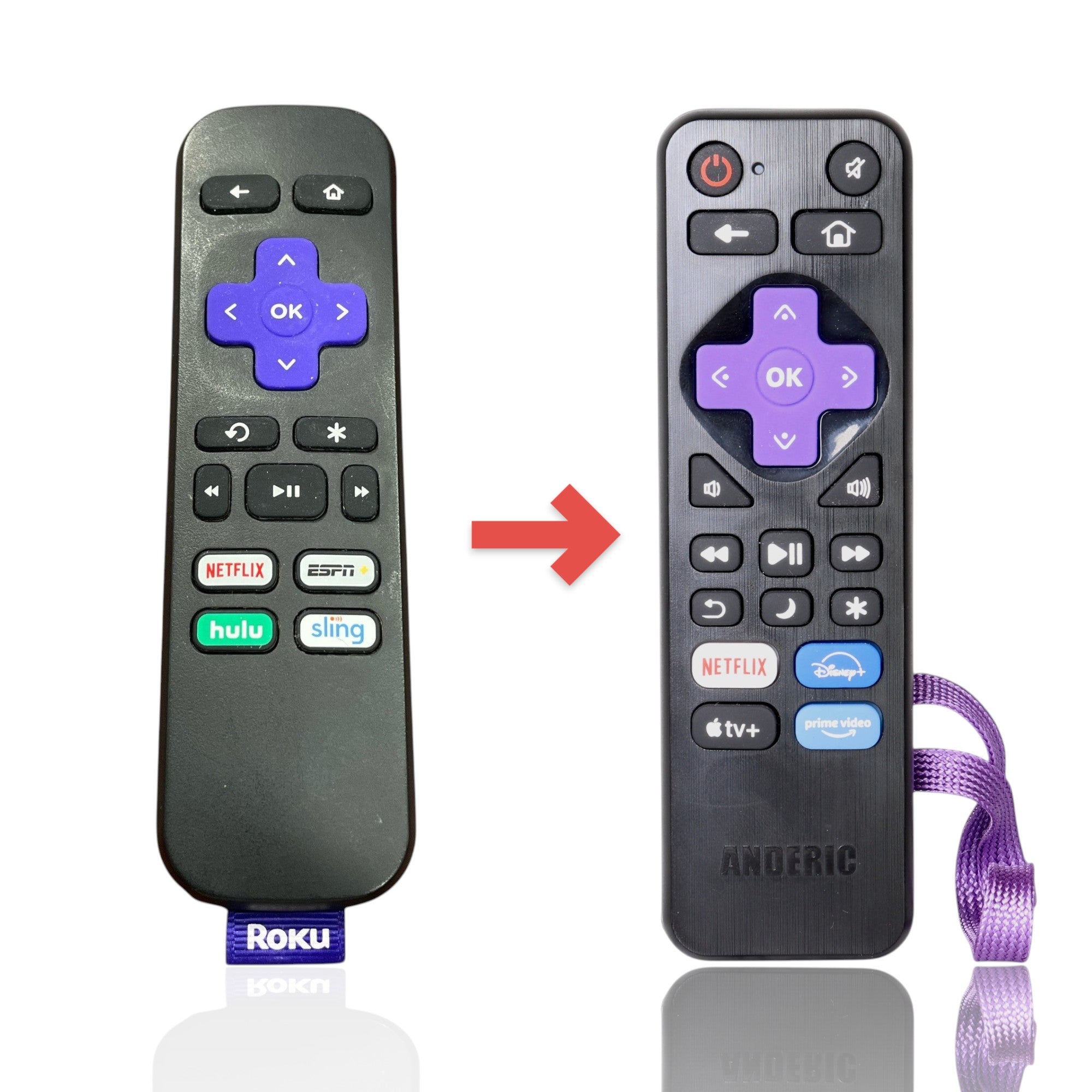 Anderic Substitute for Roku RC-ALIR EXPRESS Streaming IR Remote Control 3226000619 [RRST01]