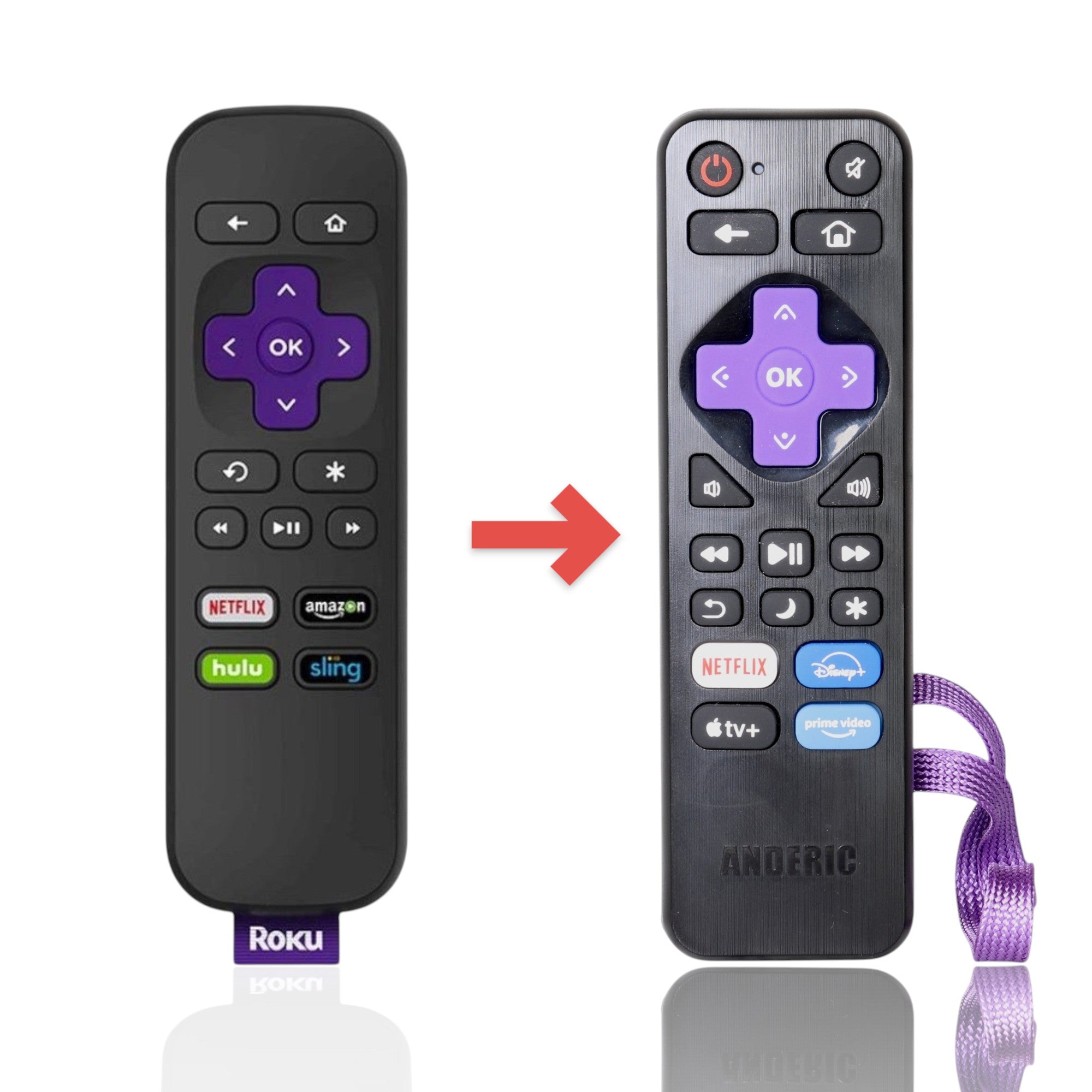 Anderic Substitute for Roku Premire RC68 Streaming Remote Control [RRST01]
