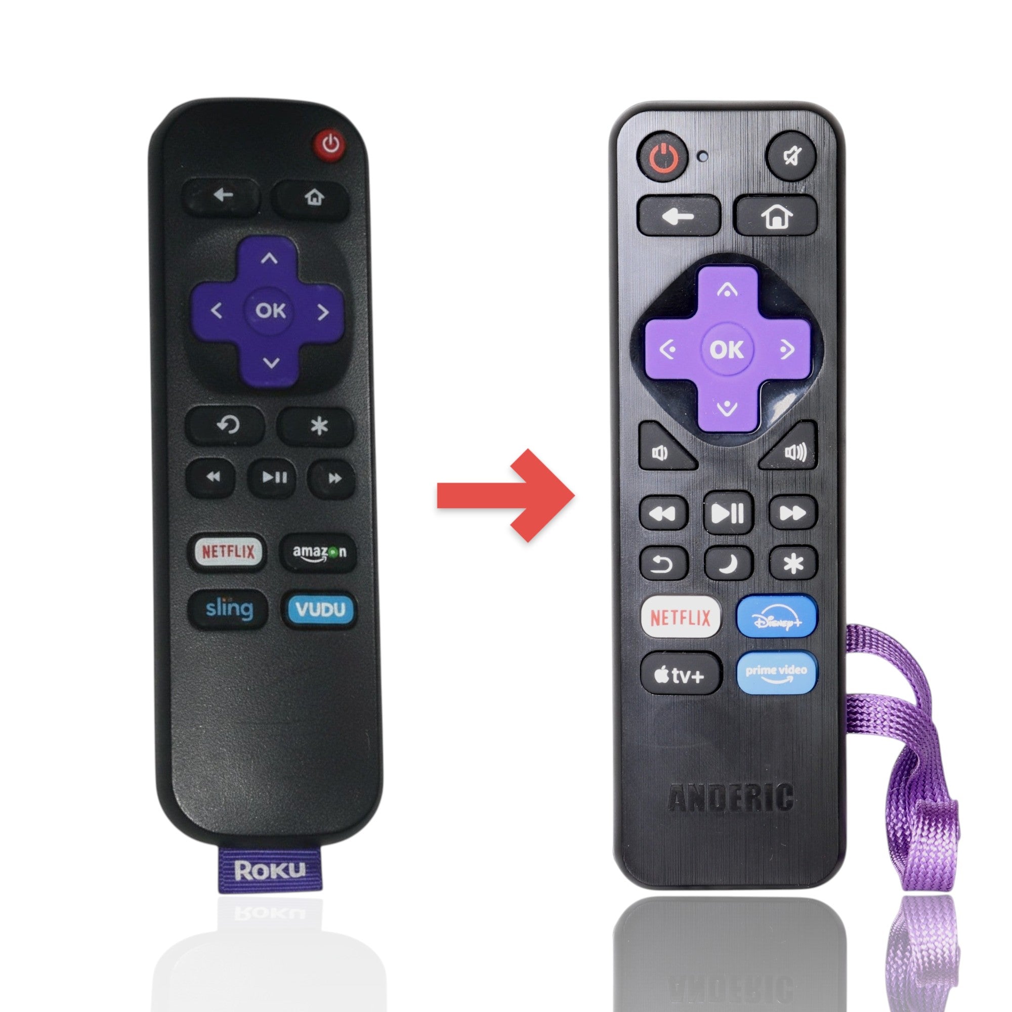 Anderic Substitute for Roku RC69 Streaming Remote Control [RRST01]