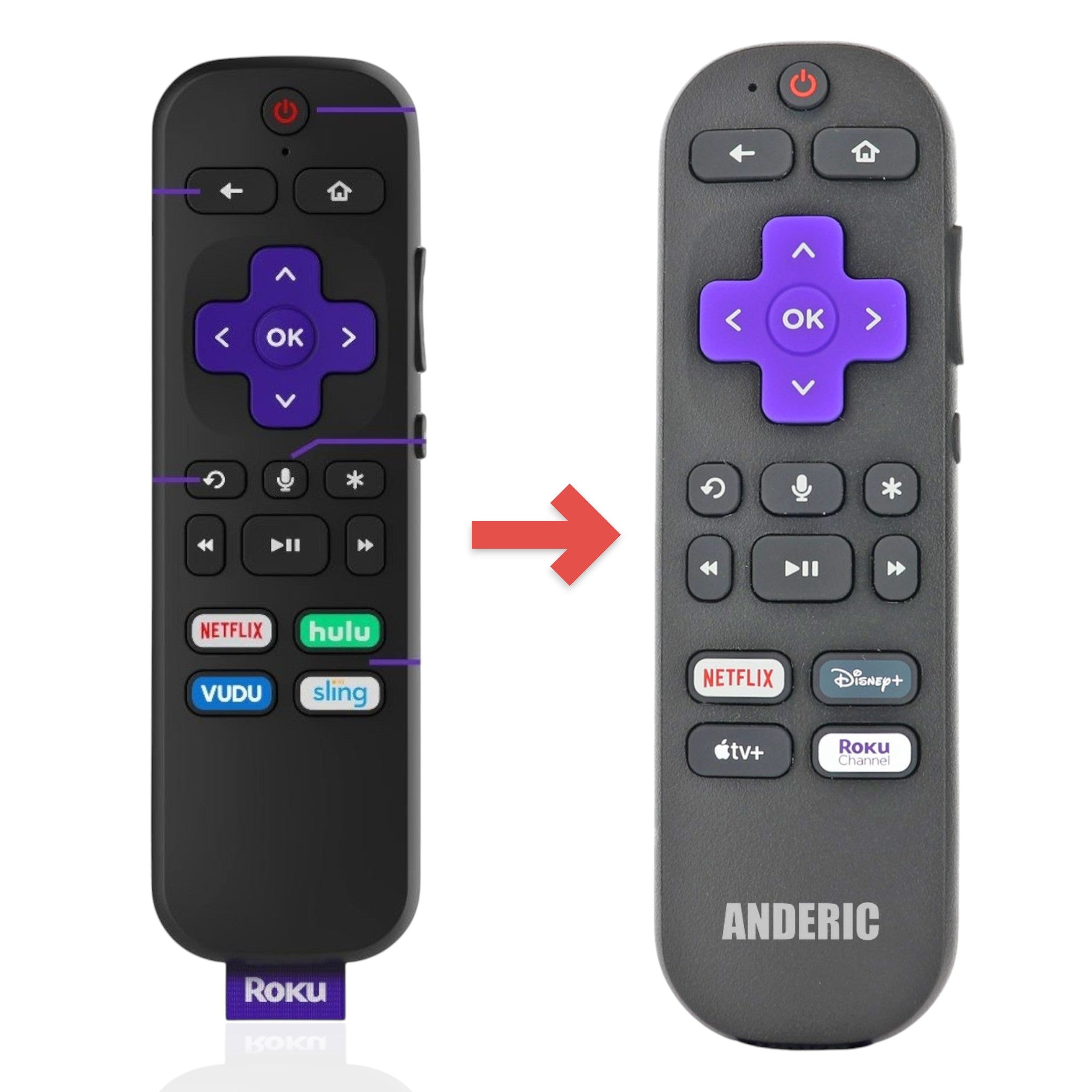 Anderic Substitute for Roku 3931RW Streaming Remote Control [RCGZ1]