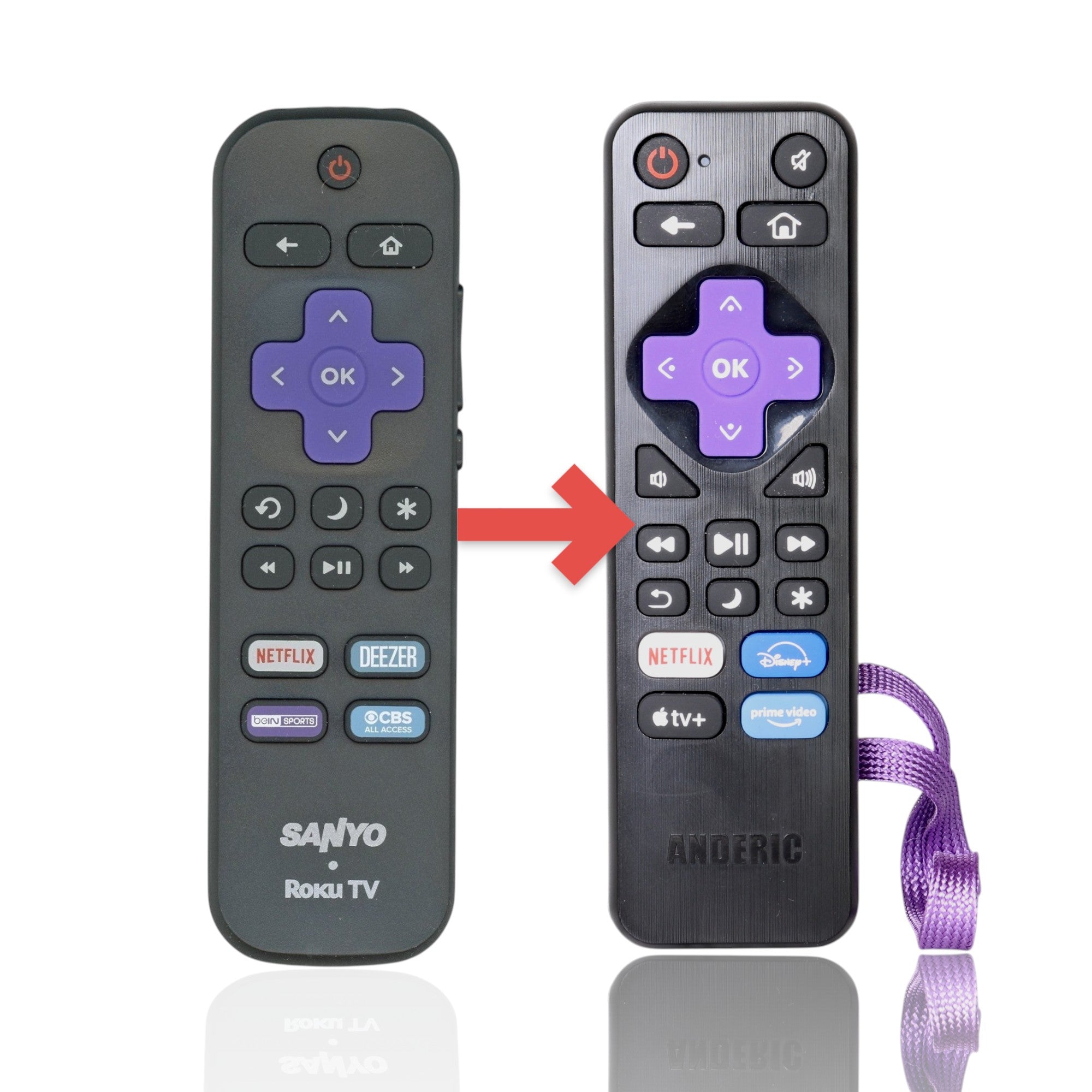 Anderic Substitute for Sanyo 101018E0040 ROKU TV Remote Control [RRLF26]