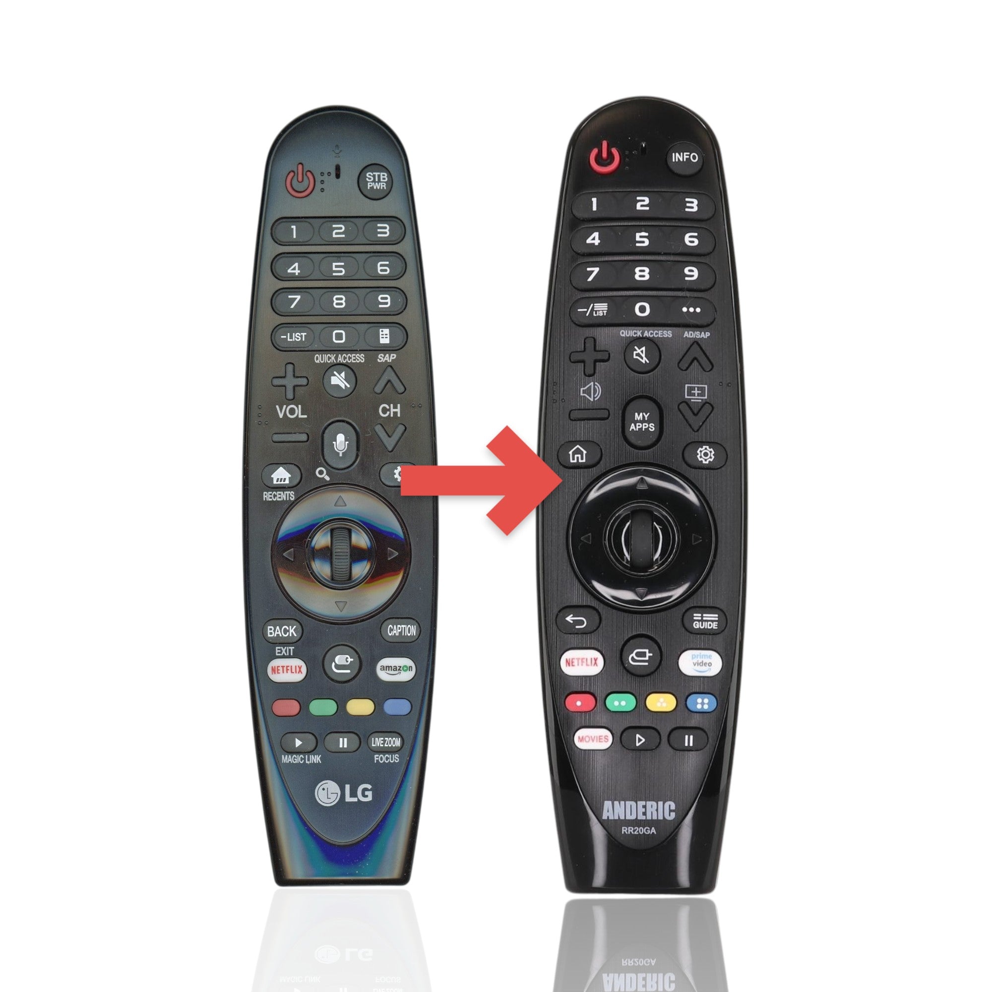 Anderic Substitute For LG AN-MR650B TV Remote Control [RR20GA, No Voice]