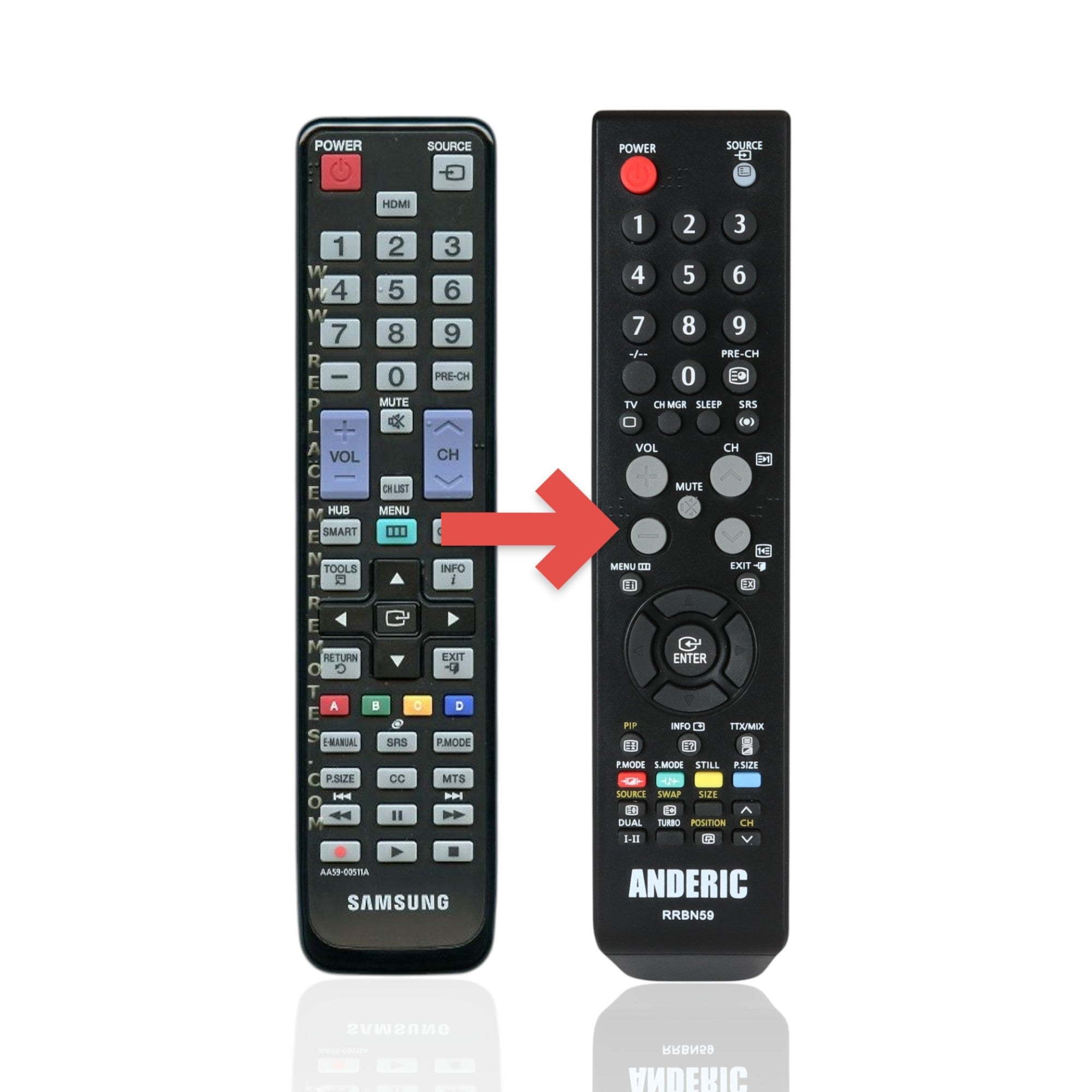 Anderic Substitute For Samsung AA59-00511A TV Remote Control - AA5900511A [RRBN59]