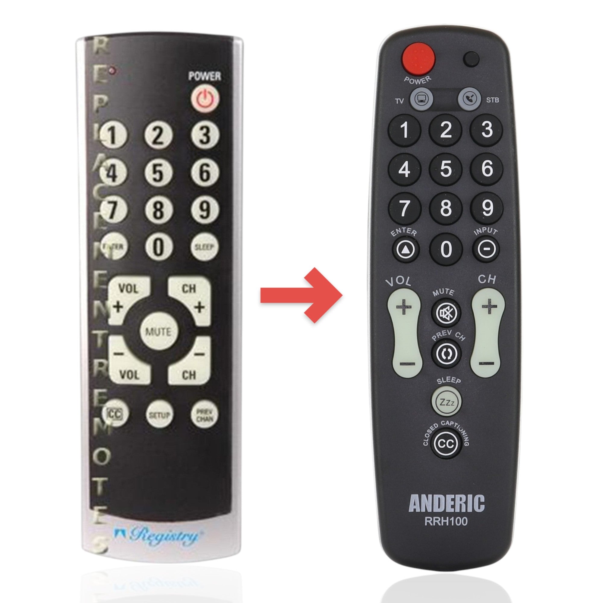 Anderic Substitute for Philips SRU1100/27 1-Device Universal Remote Control [RRH100]