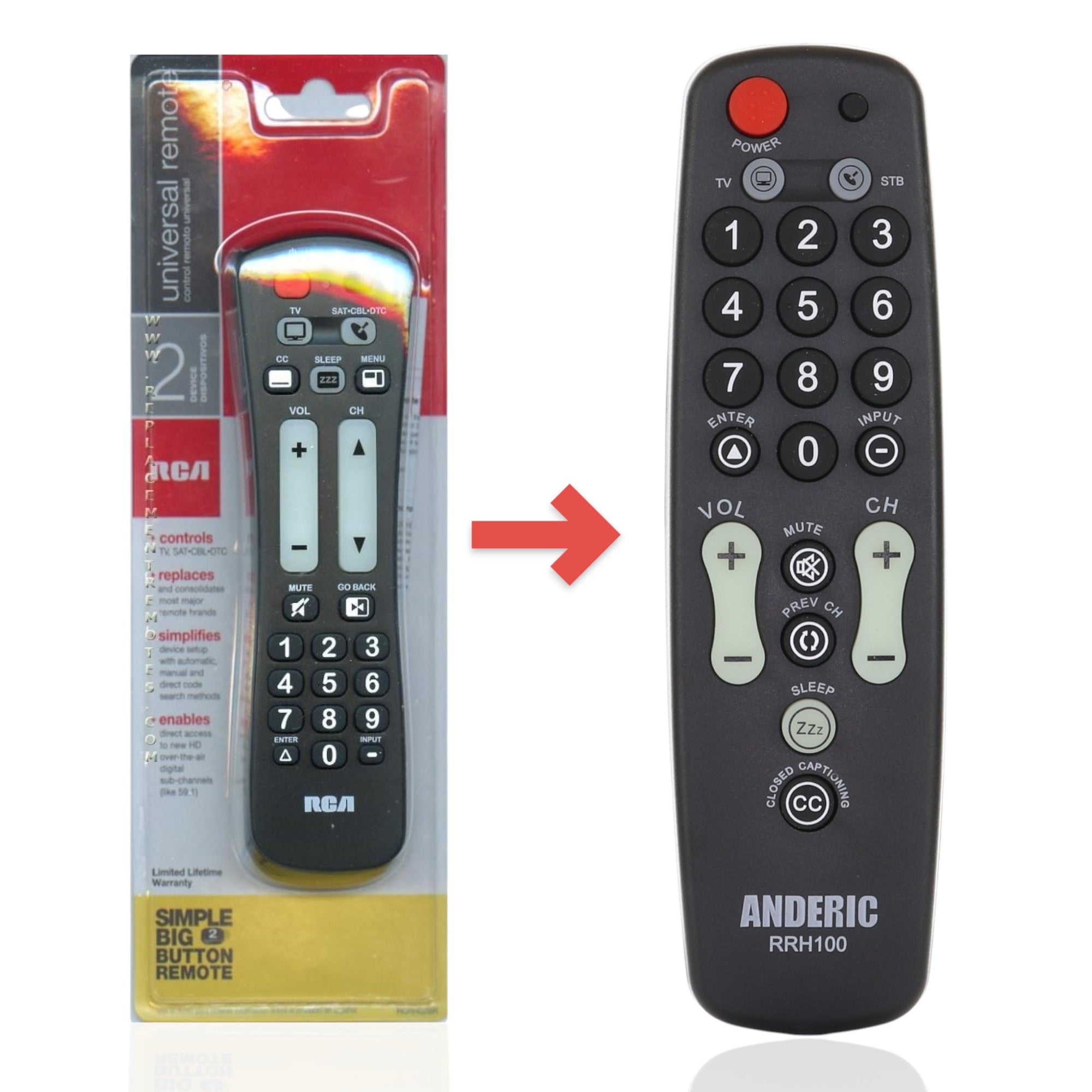 Anderic Substitute for RCA RCRH02BR 1-Device Universal Remote Control [RRH100]