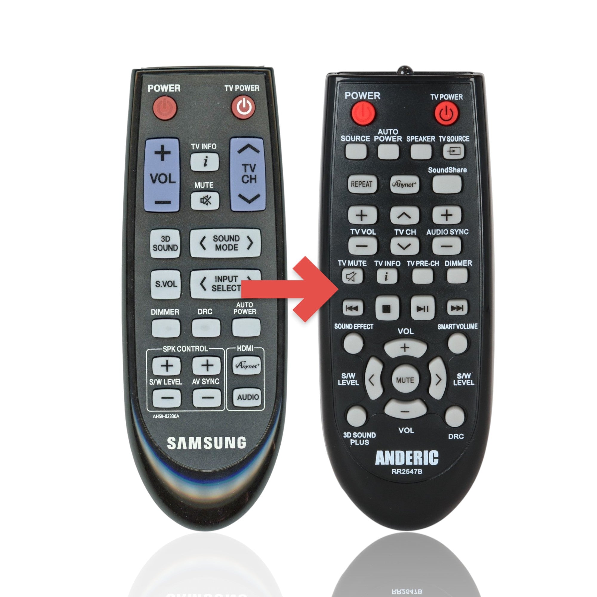 Anderic Substitute For Samsung AH59-02330A Home Theater Remote Control - AH5902330A [RR2547B]