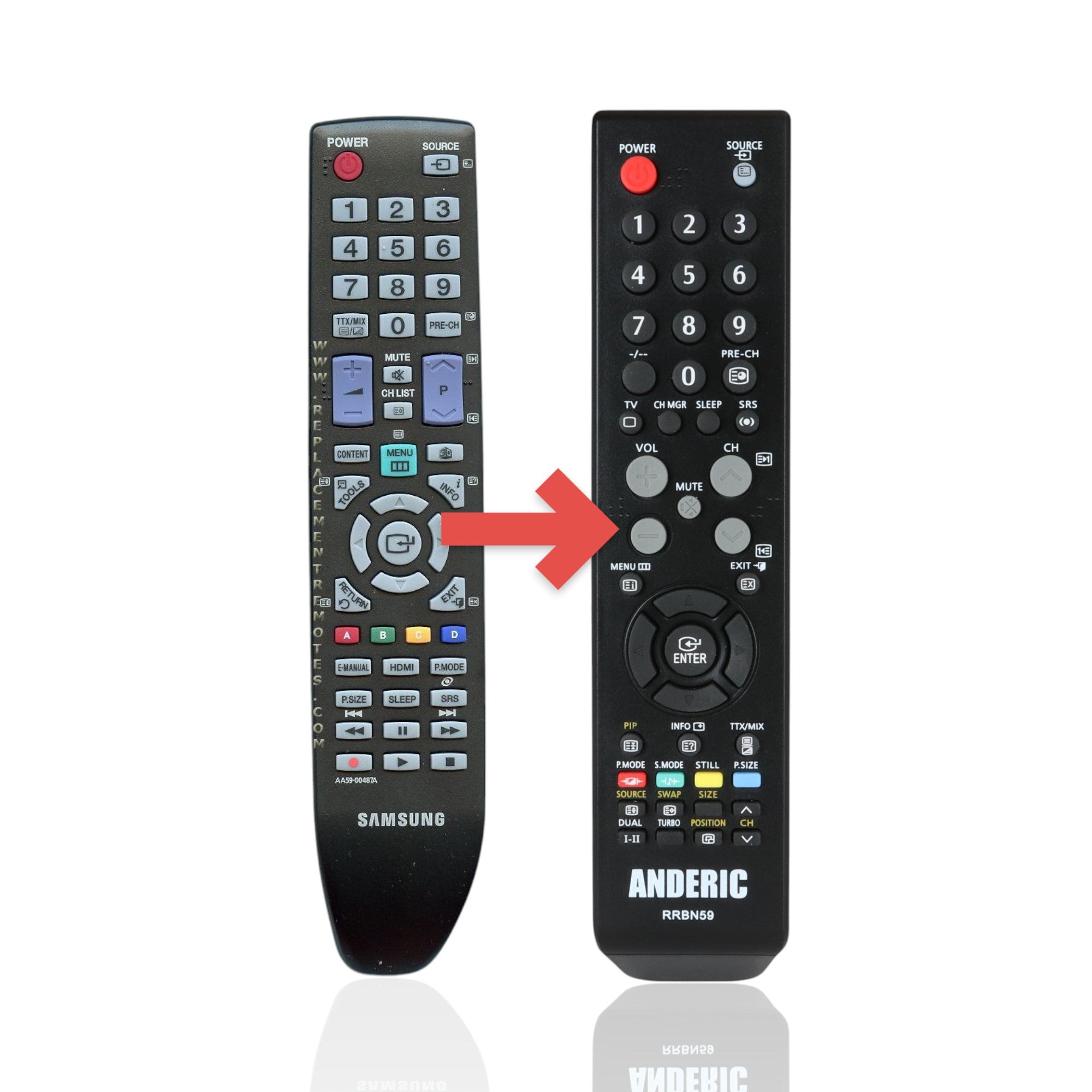 Anderic Substitute For Samsung AA59-00487A TV Remote Control - AA5900487A [RRBN59]