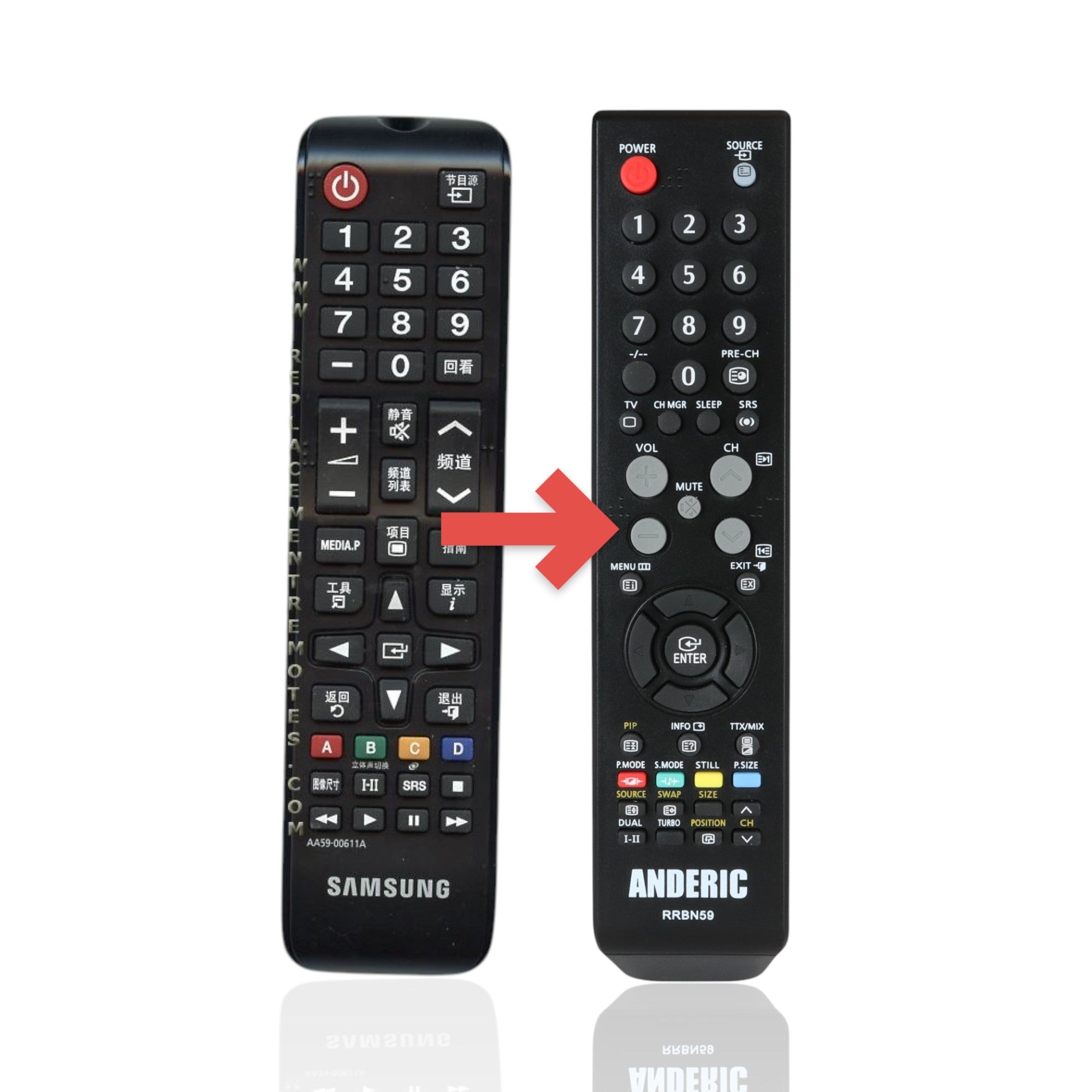 Anderic Substitute For Samsung AA59-00611A TV Remote Control - AA5900611A [RRBN59]