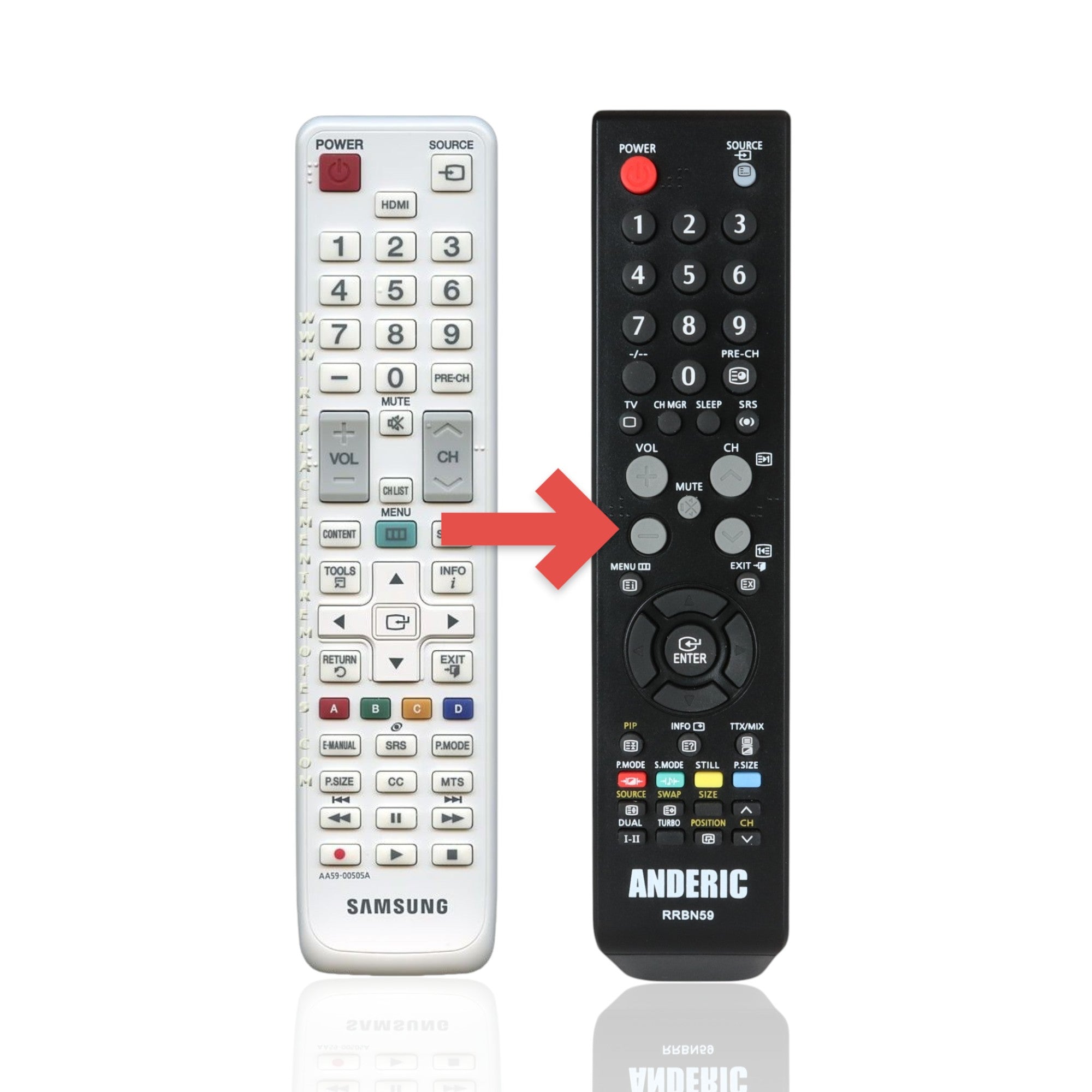 Anderic Substitute For Samsung AA59-00505A TV Remote Control - AA5900505A [RRBN59]