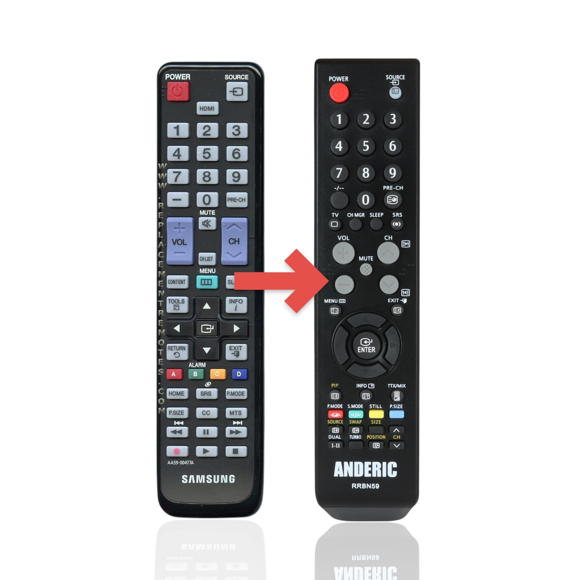Anderic Substitute For Samsung AA59-00477A TV Remote Control - AA5900477A [RRBN59]