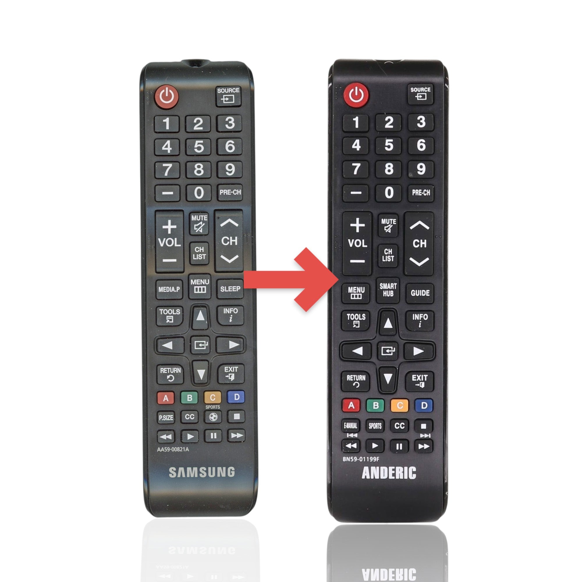 Anderic Substitute For Samsung AA59-00821A TV Remote Control - AA5900821A [BN5901199F]