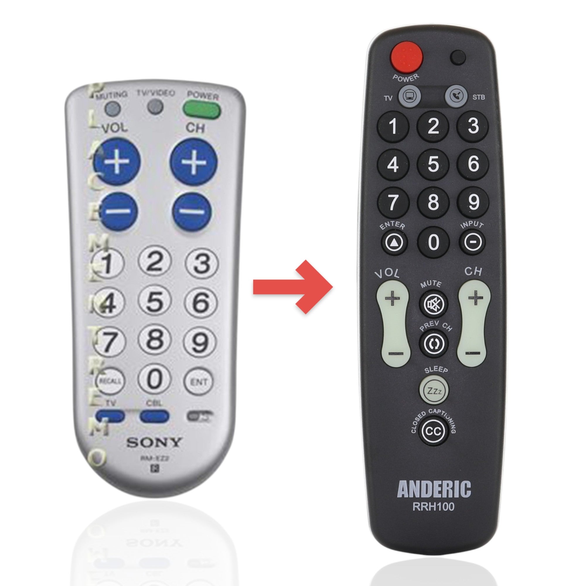 Anderic Substitute for Sony RM-EZ2 1-Device Universal Remote Control - RMEZ2 [RRH100]