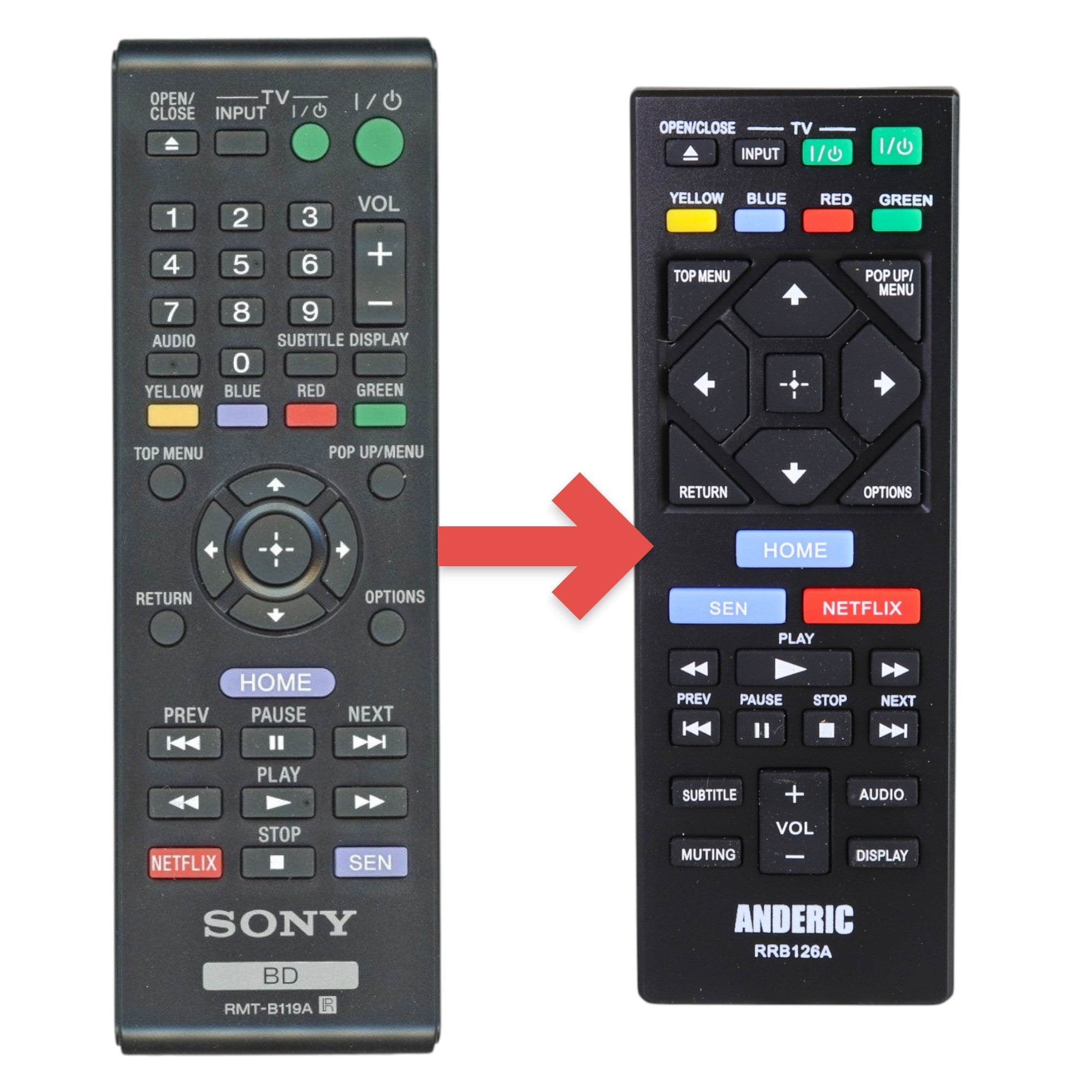 Anderic Substitute for Sony RMT-B119A Blu-ray Disc Remote Control 1-490-027-51 [RRB126A]