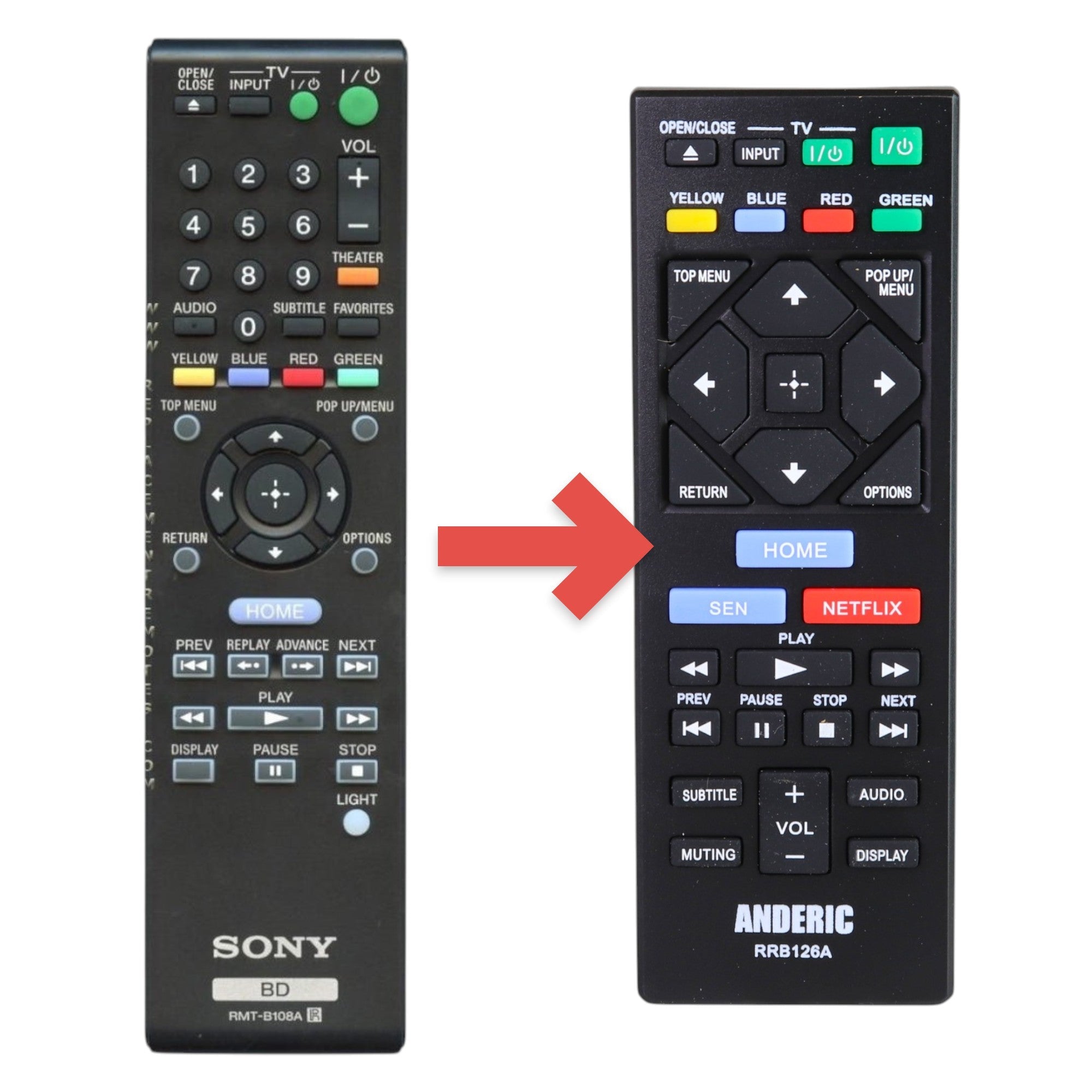 Anderic Substitute for Sony RMT-B108A Blu-ray Disc Remote Control 1-487-683-11 [RRB126A]