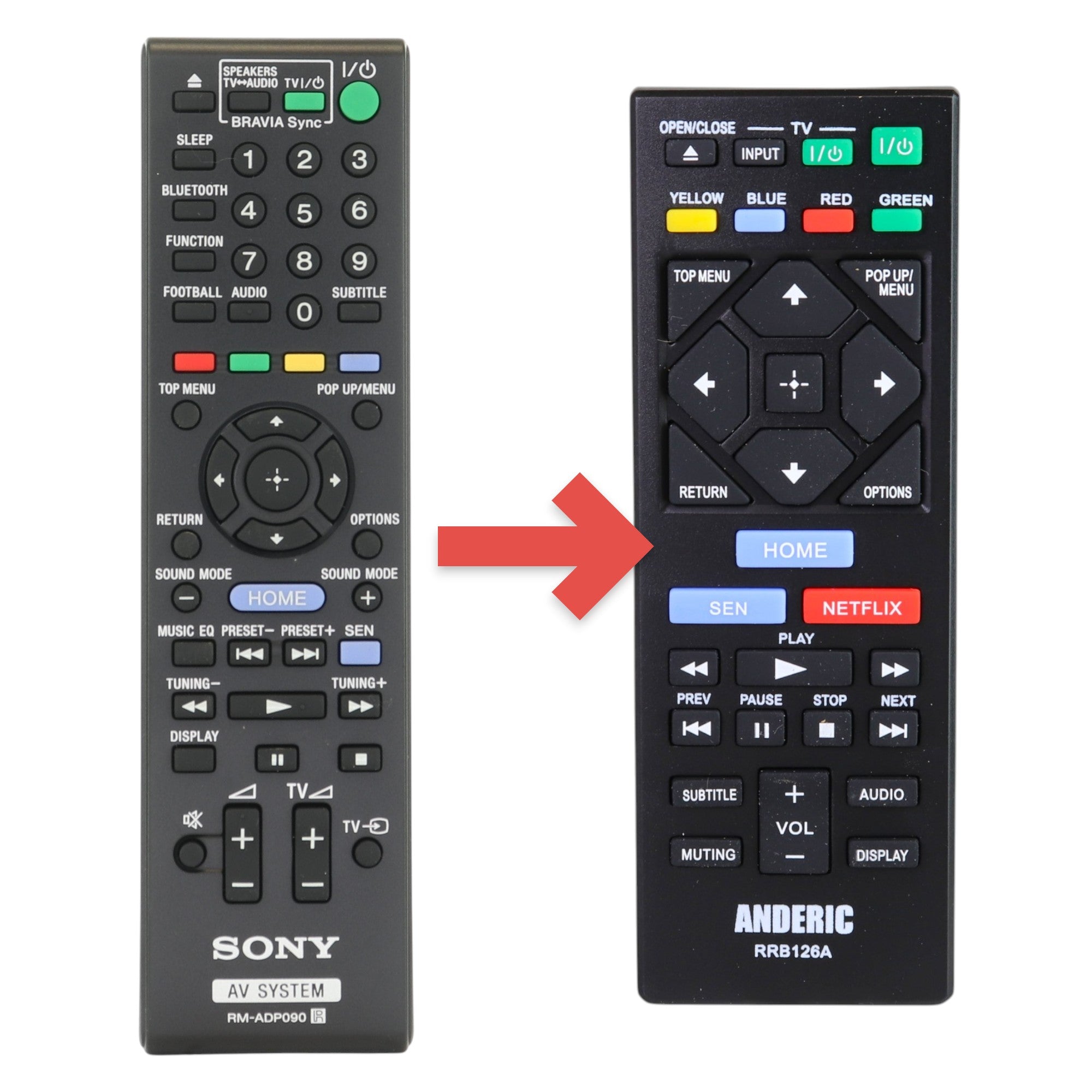 Anderic Substitute for Sony RM-ADP090 Blu-ray Disc DVD Home Theatre System Remote Control 1-491-940-11 [RRB126A]