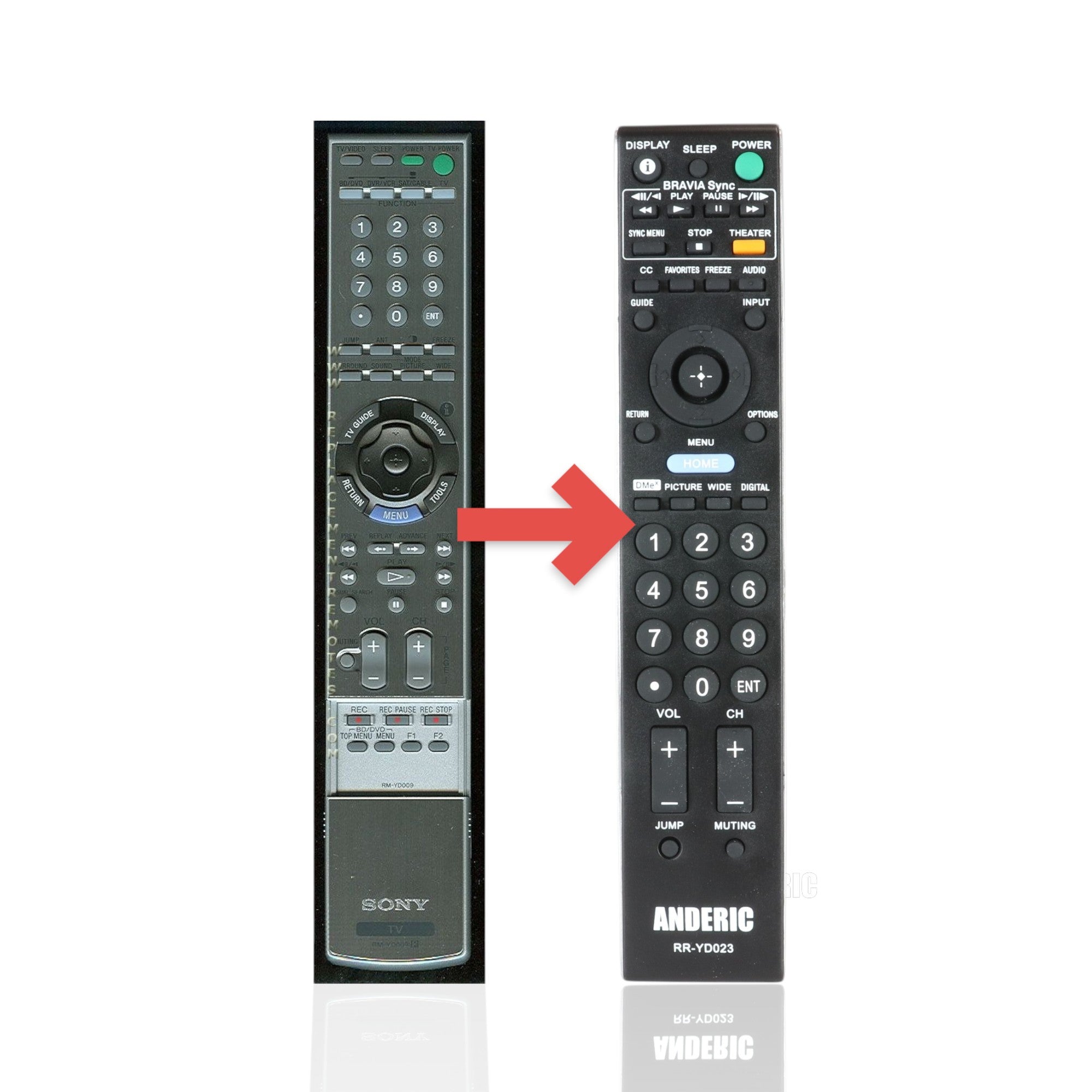 Anderic Substitute For Sony RM-YD009 TV Remote Control - RMYD009 [RRYD023]