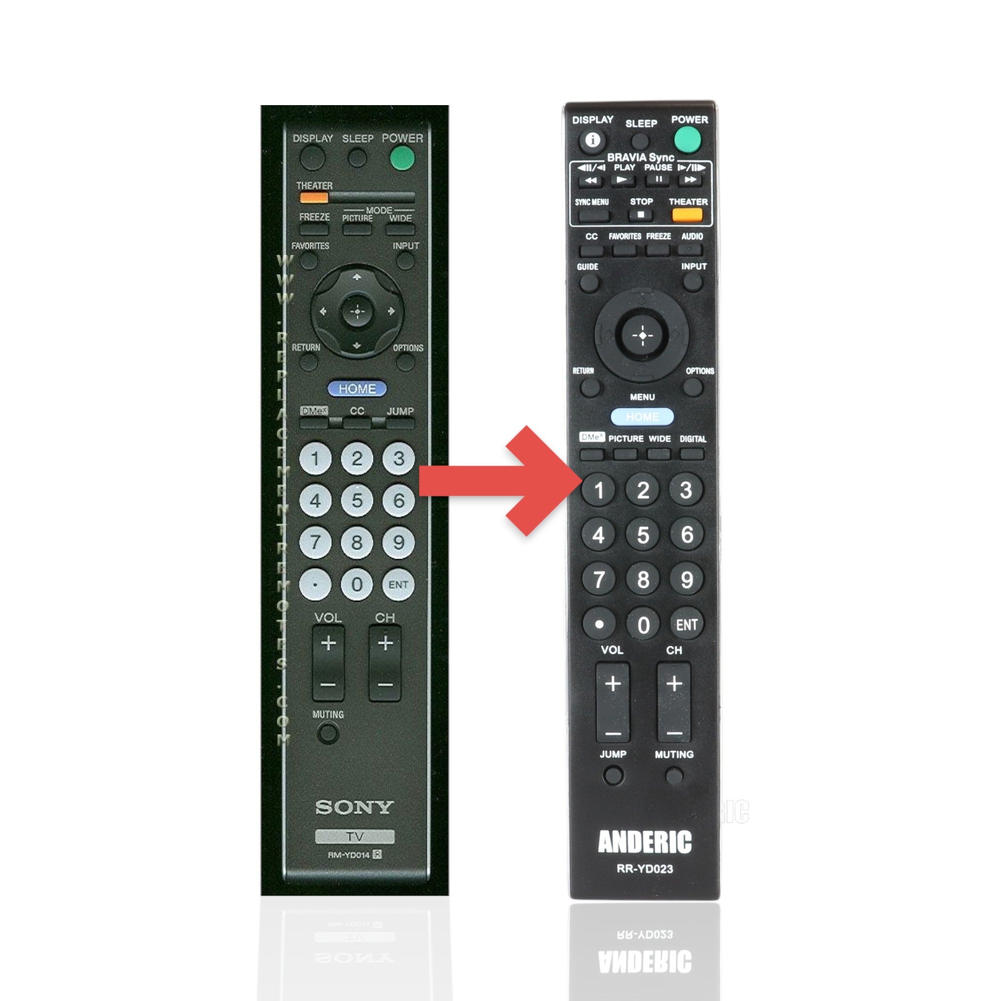 Anderic Substitute For Sony RM-YD014 TV Remote Control - RMYD014 [RRYD023]