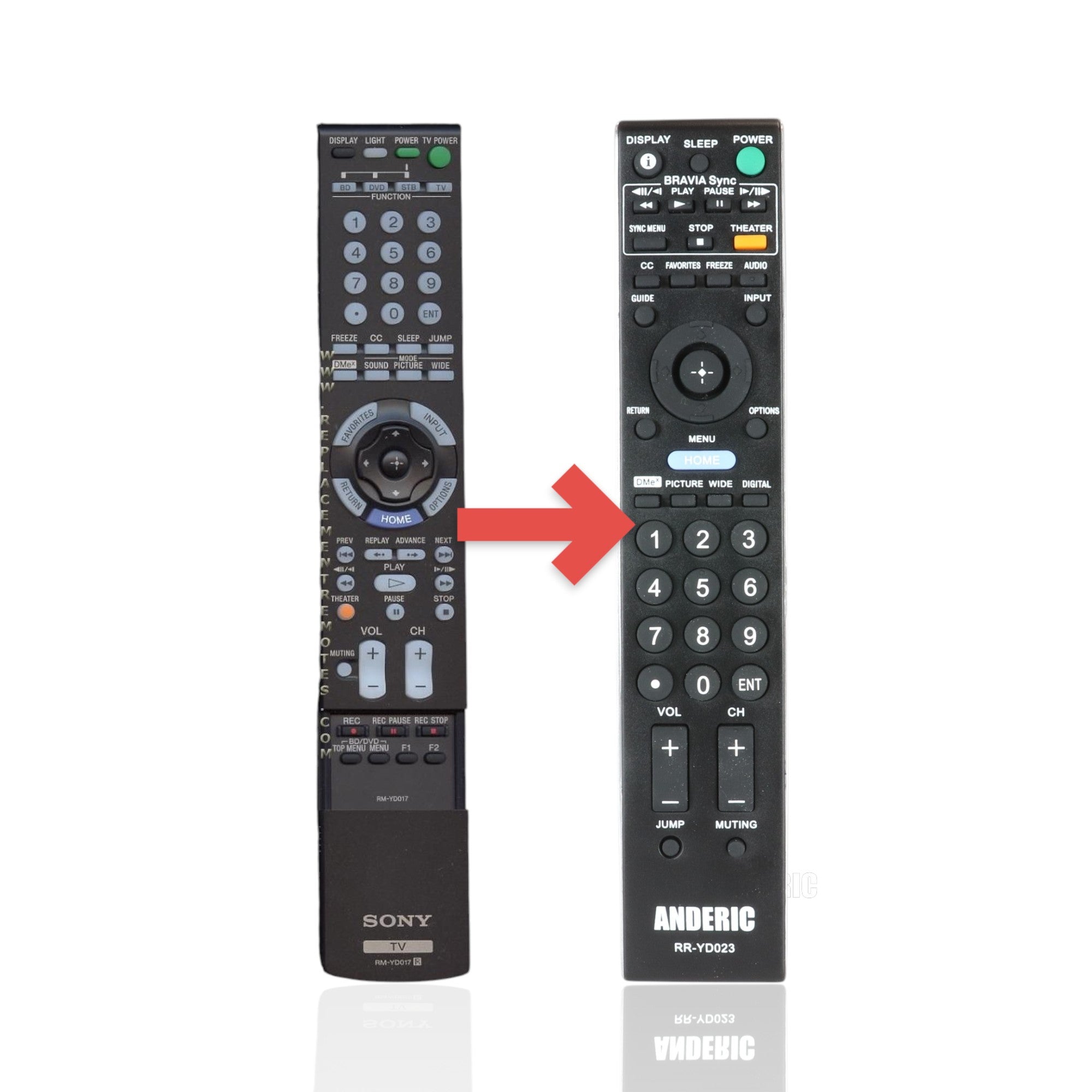 Anderic Substitute For Sony RM-YD017 TV Remote Control - RMYD017 [RRYD023]