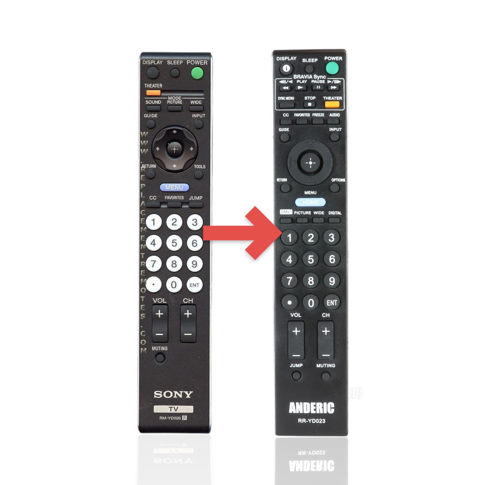 Anderic Substitute For Sony RM-YD026 TV Remote Control - RMYD026 [RRYD023]