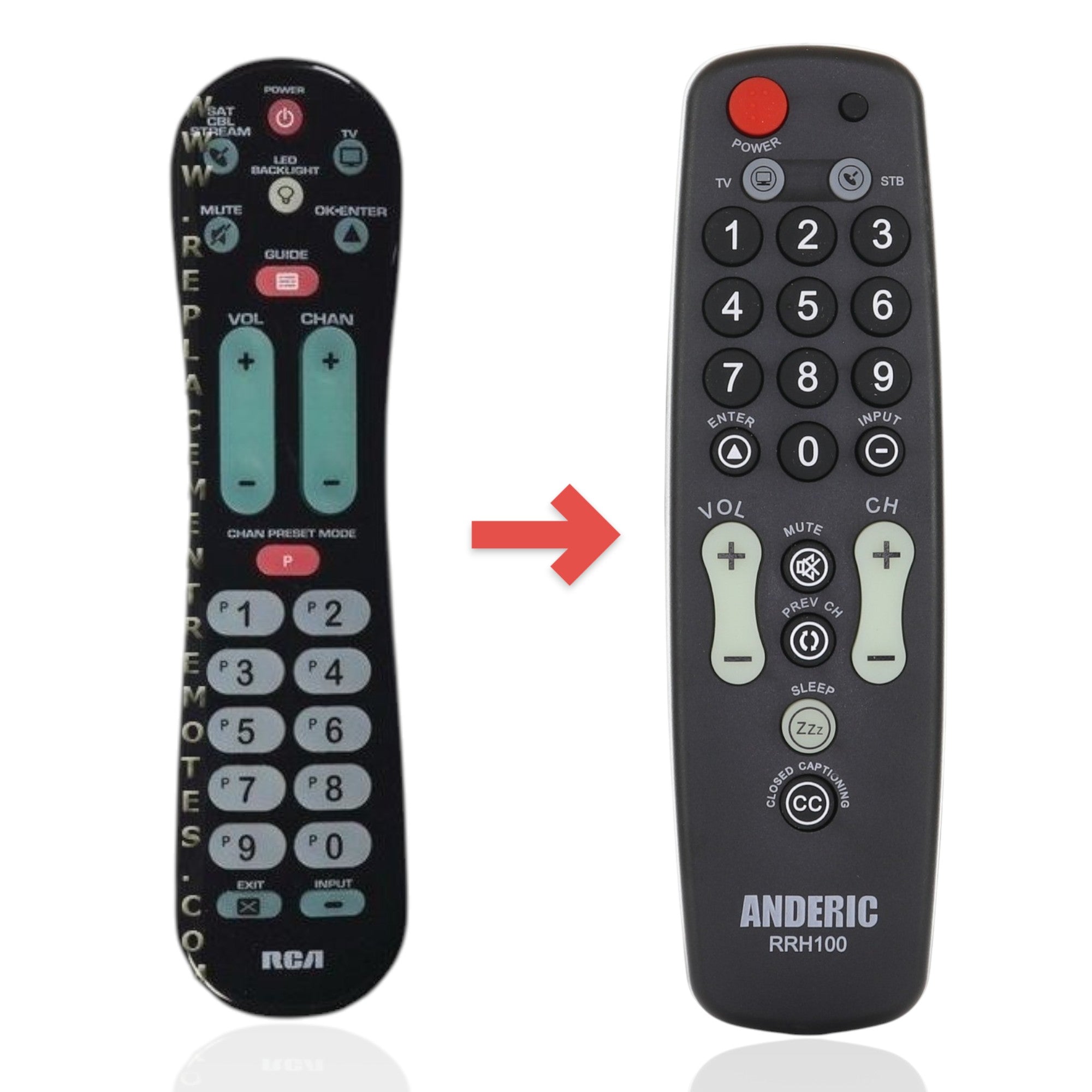 Anderic Substitute for RCA RCRPS02GR 1-Device Universal Remote Control [RRH100]