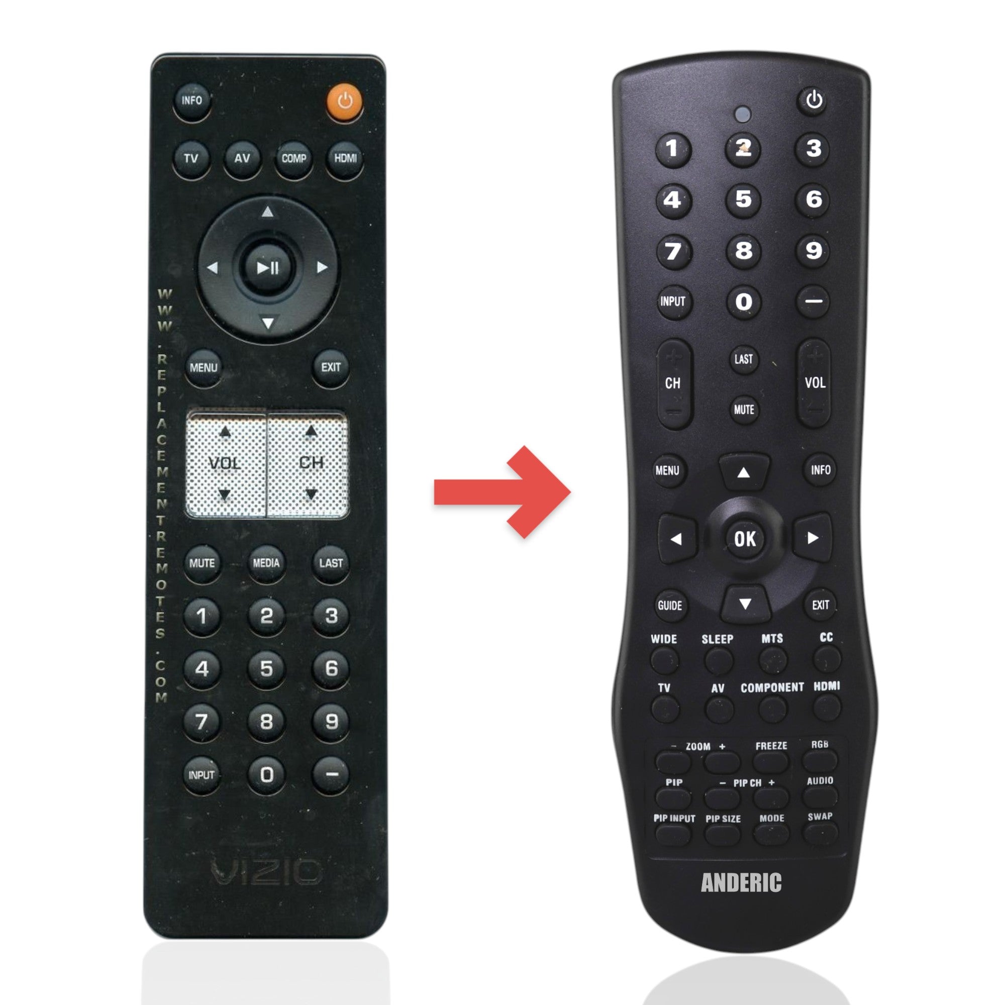 Anderic Substitute for Vizio VR5 TV Remote Control [VR1]