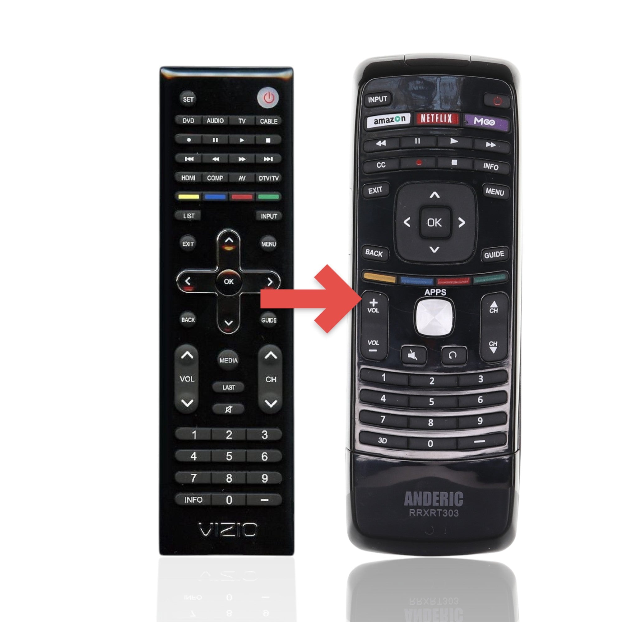 Anderic Substitute For Vizio VUR11 TV Remote Control [RRXRT303]
