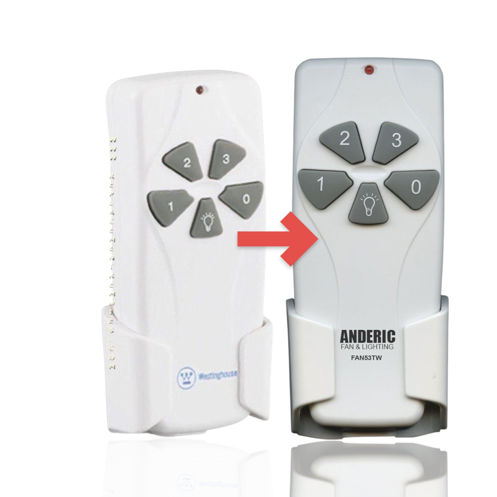 Anderic Substitute for Westinghouse 7787000 Ceiling Fan Remote Control [FAN53TW]