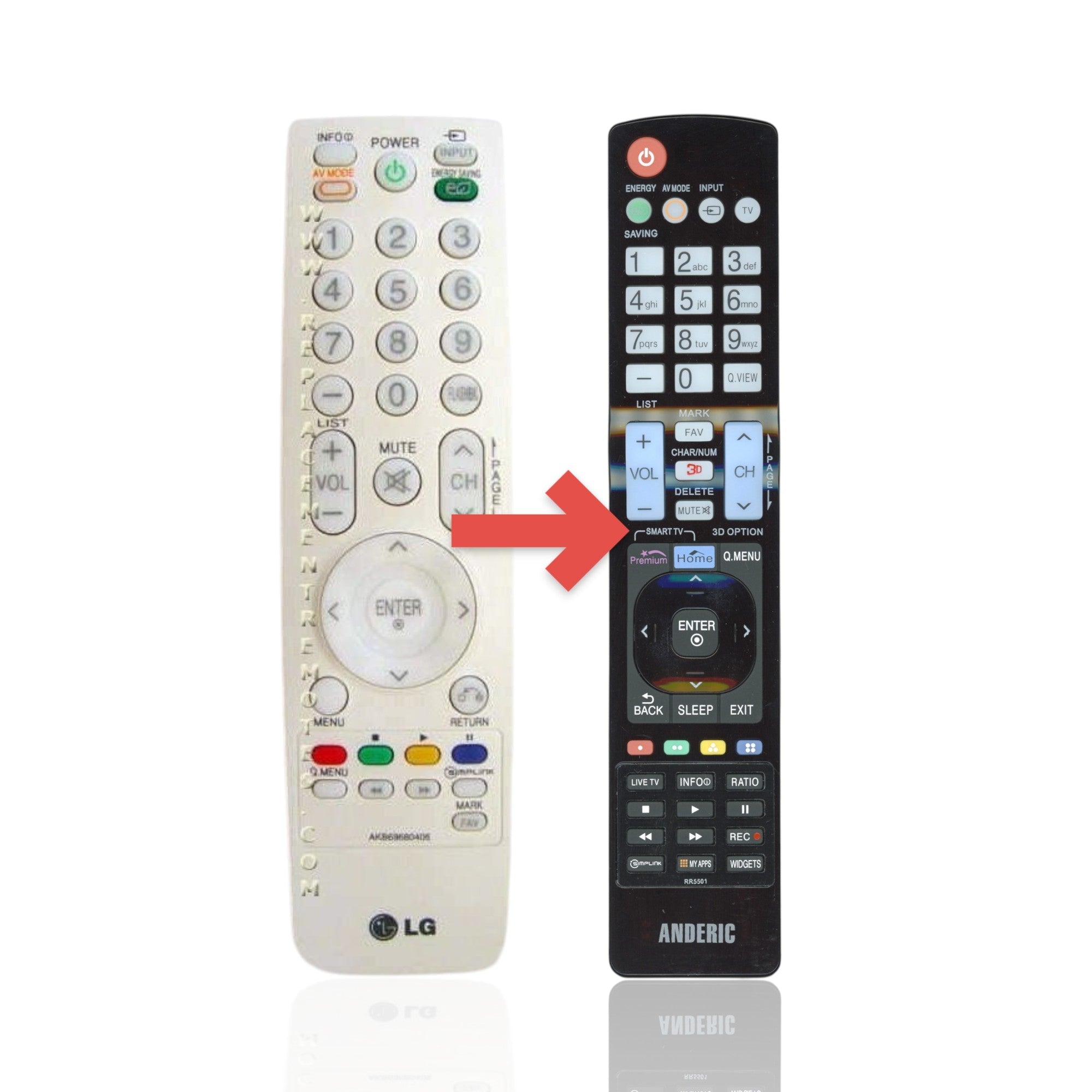 Anderic Substitute For LG AKB69680406 TV Remote Control [RR5501]