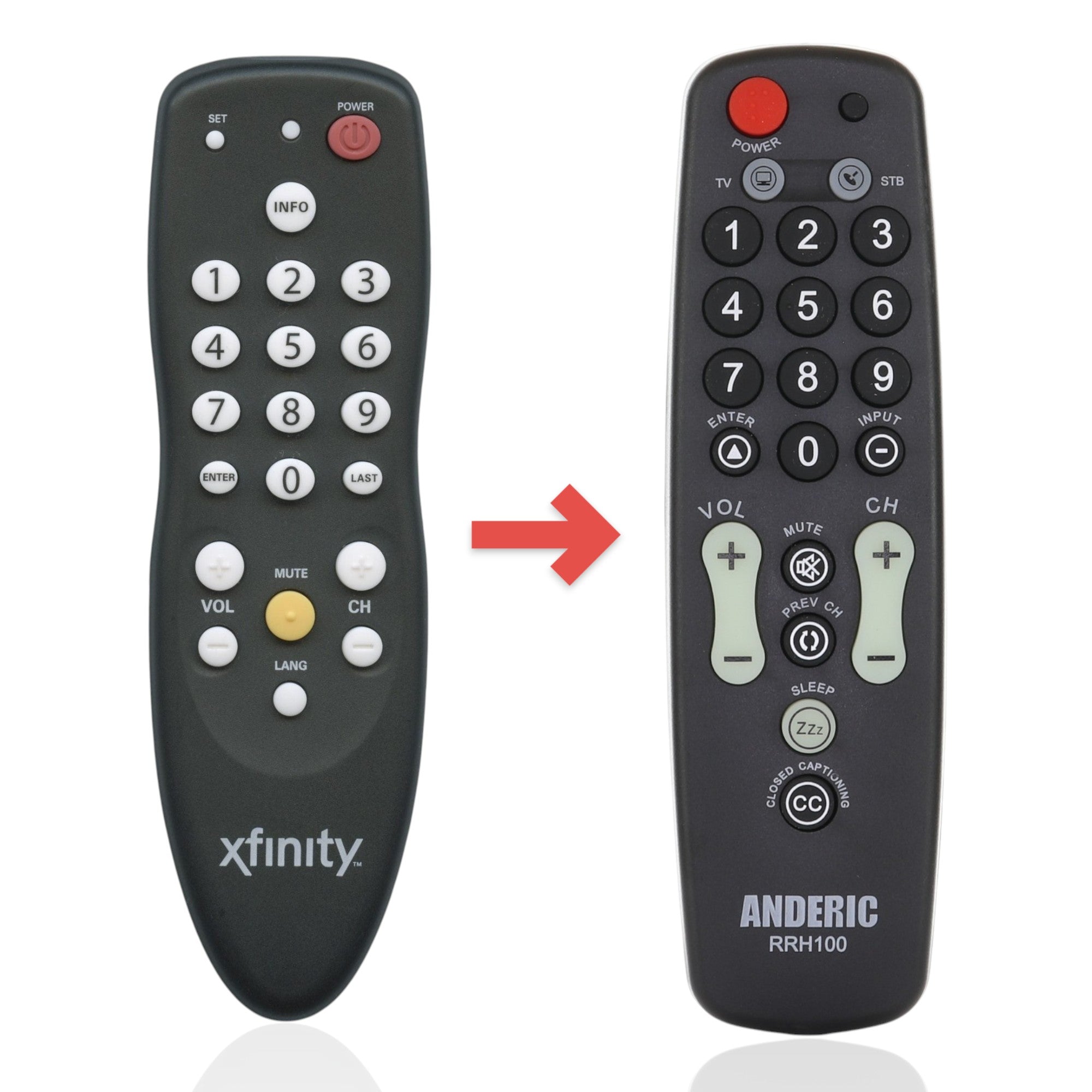 Anderic Substitute for xfinity RC2392101/03B Cable Remote Control [RRH100]