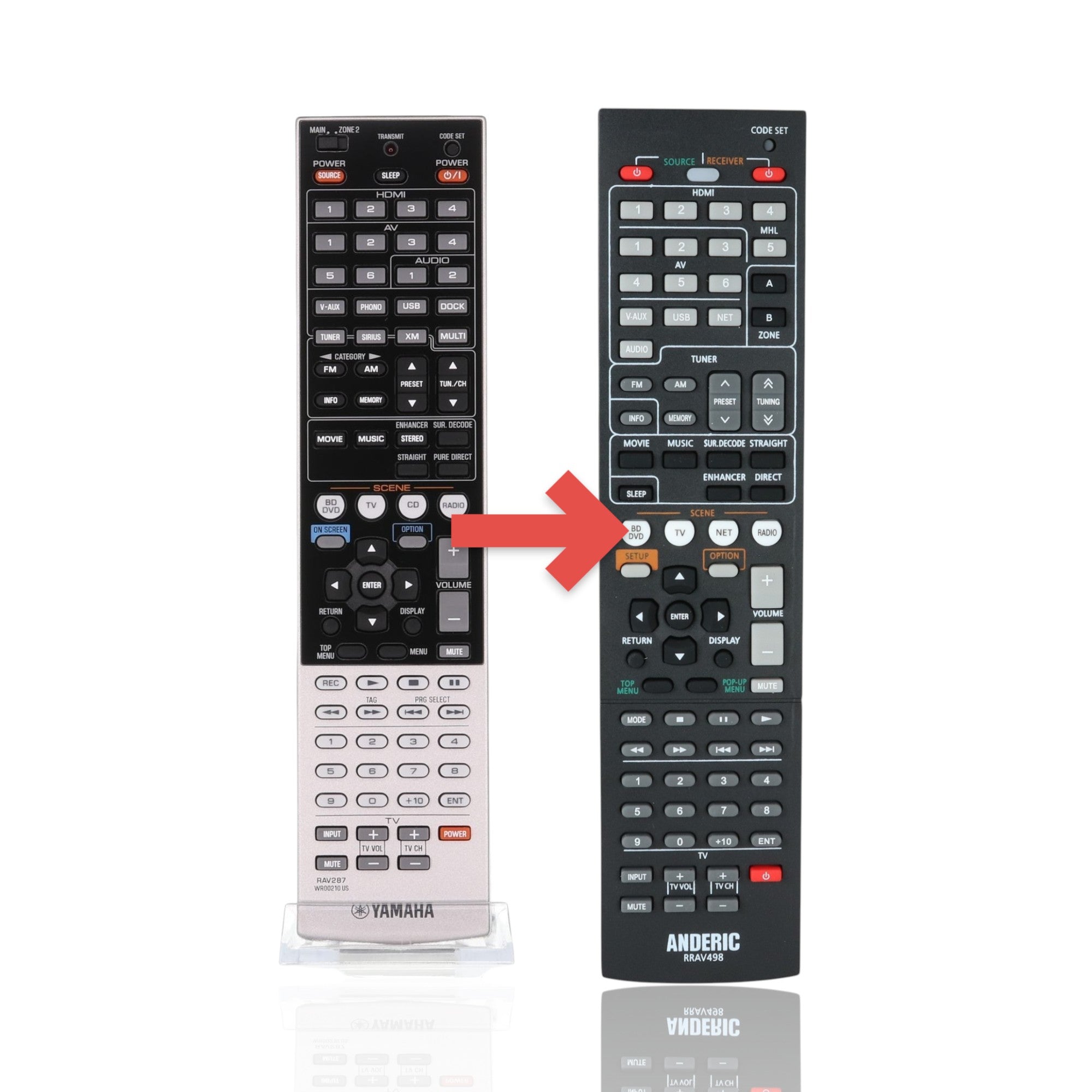 Anderic Substitute For Yamaha RAV287 Receiver Remote Control [RRAV498]