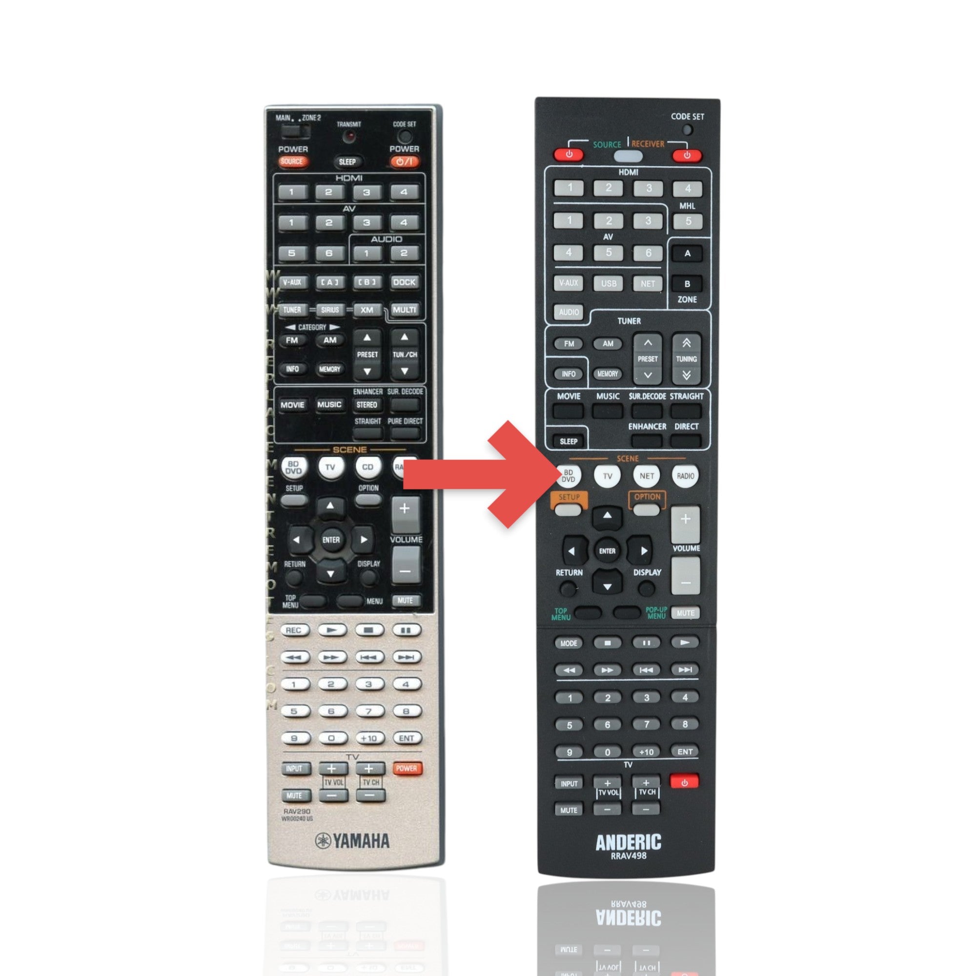 Anderic Substitute For Yamaha RAV290 Receiver Remote Control [RRAV498]